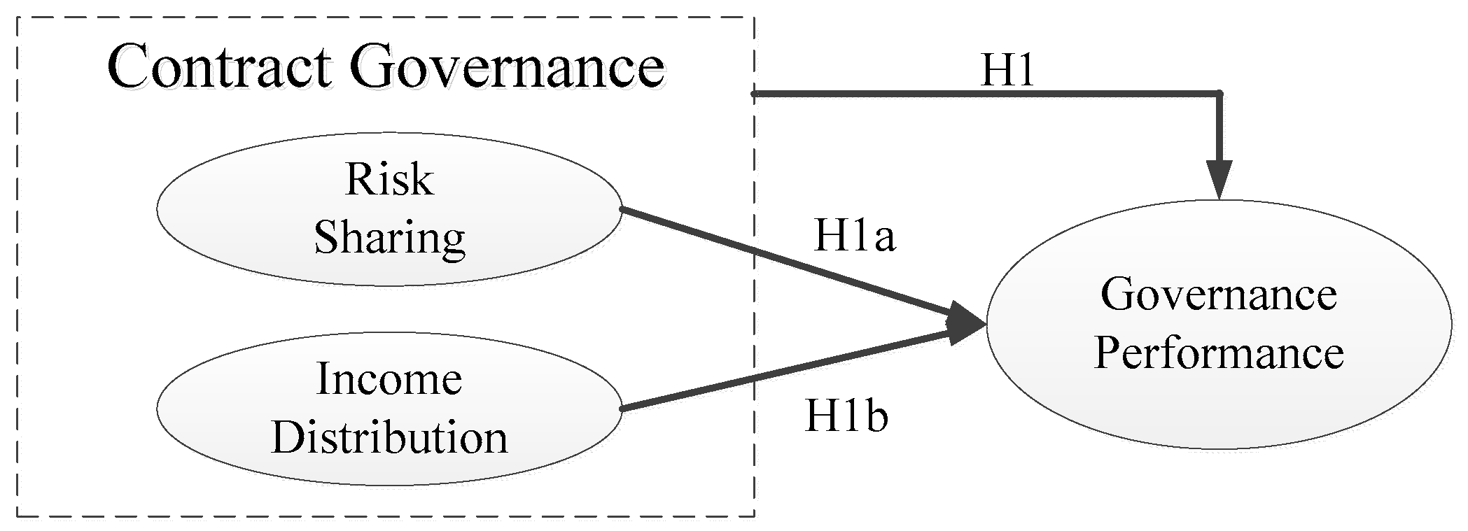 Buildings 13 02424 g003