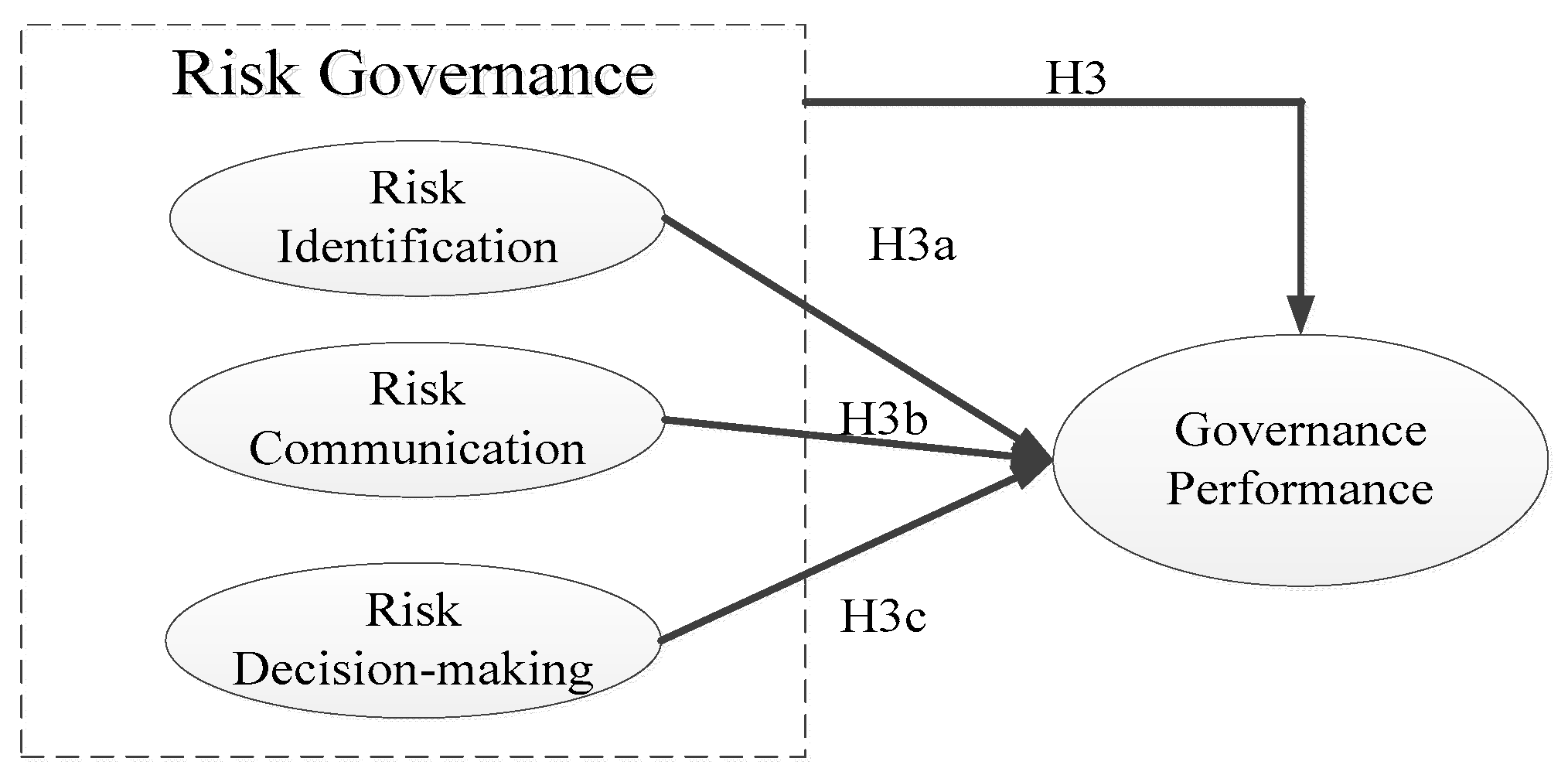 Buildings 13 02424 g005