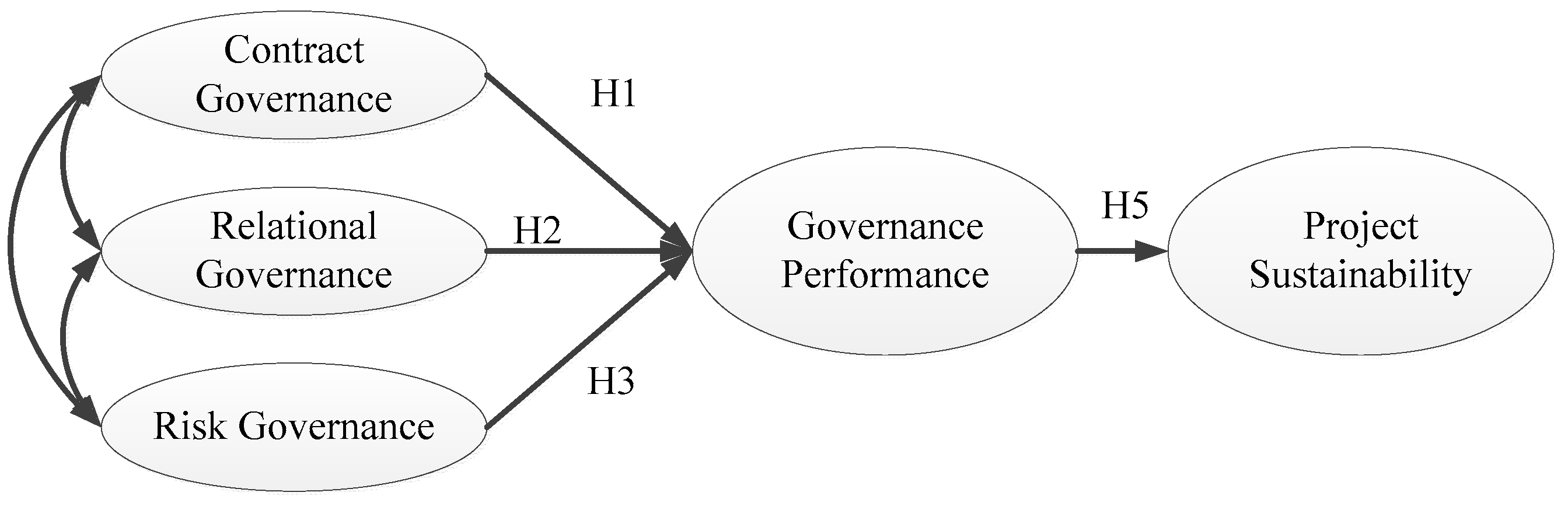 Buildings 13 02424 g007