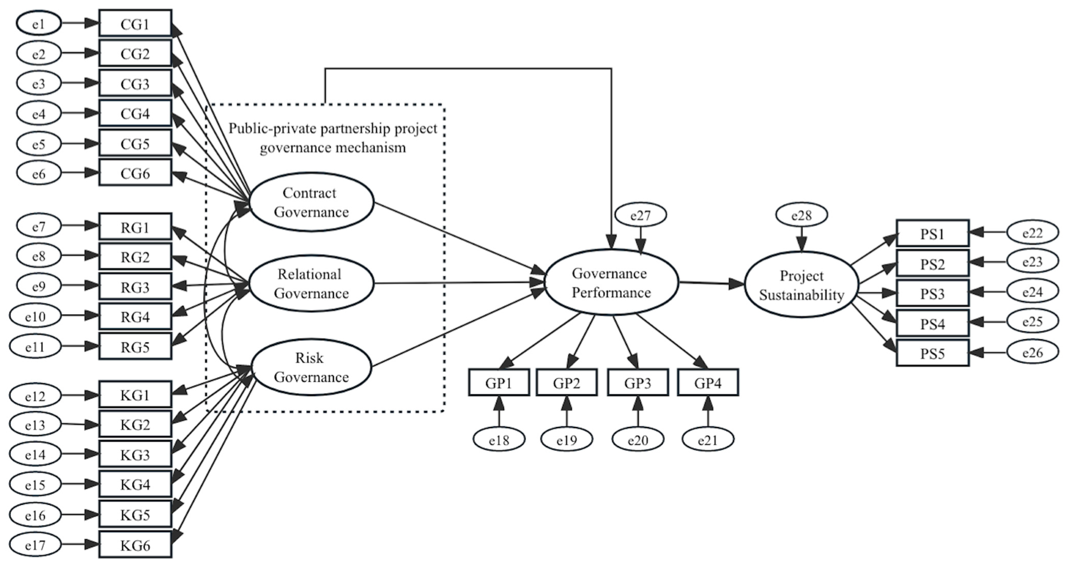 Buildings 13 02424 g008
