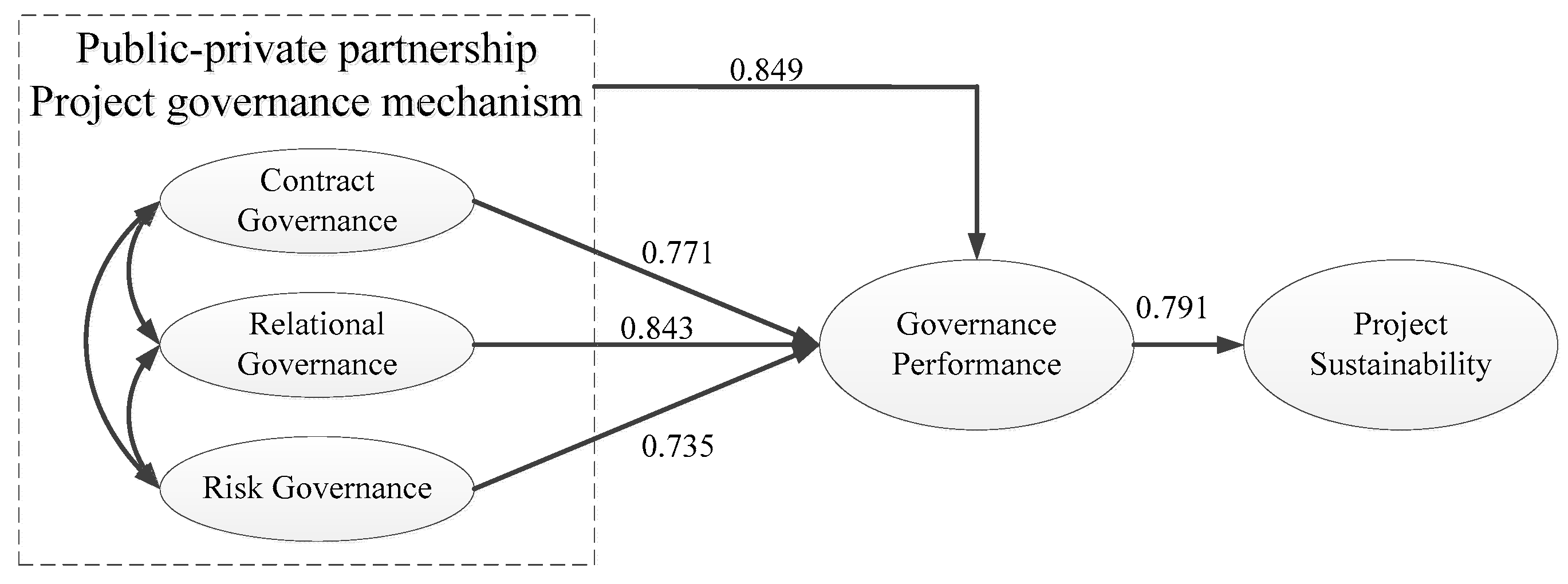 Buildings 13 02424 g009