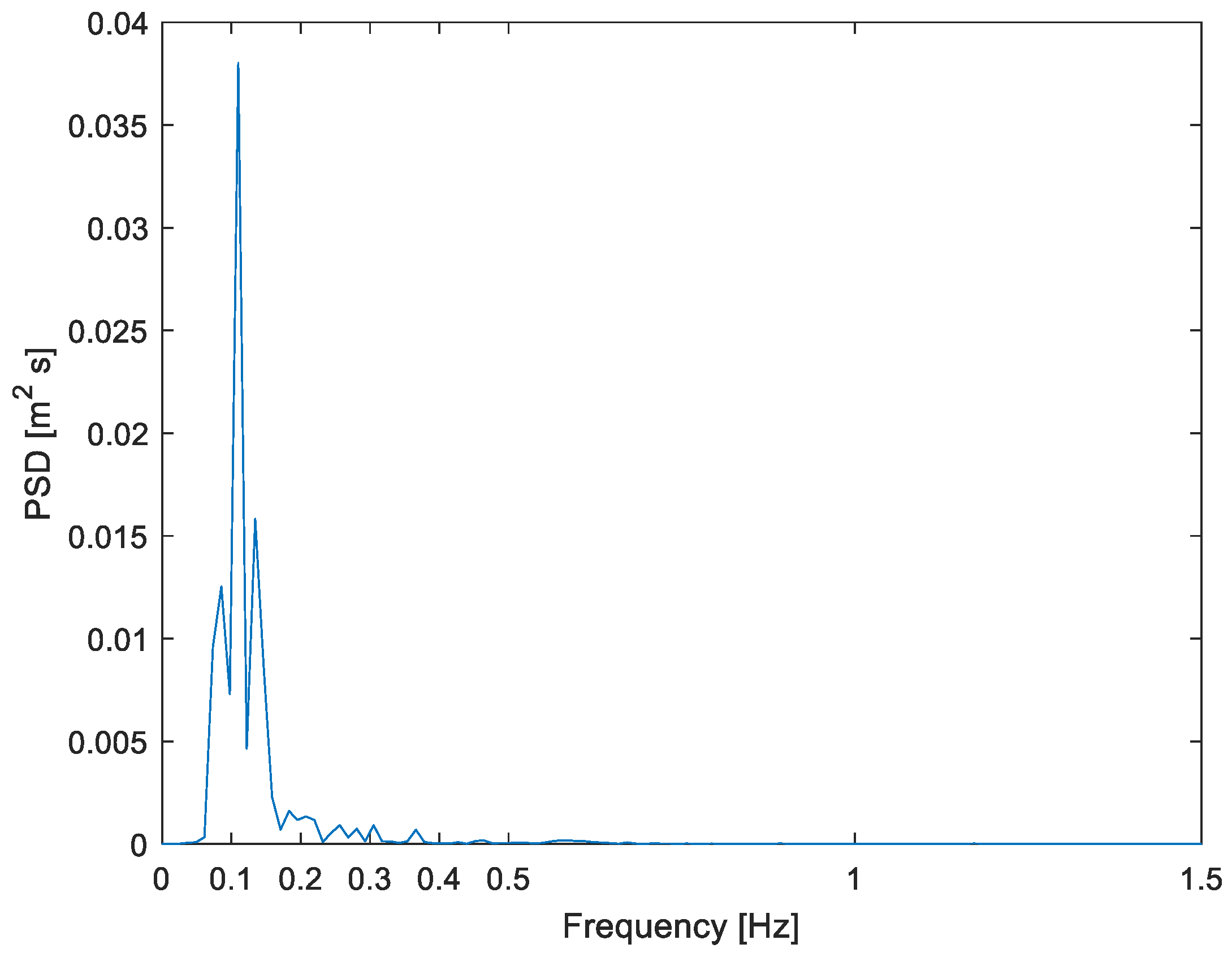 Buildings 13 02426 g004