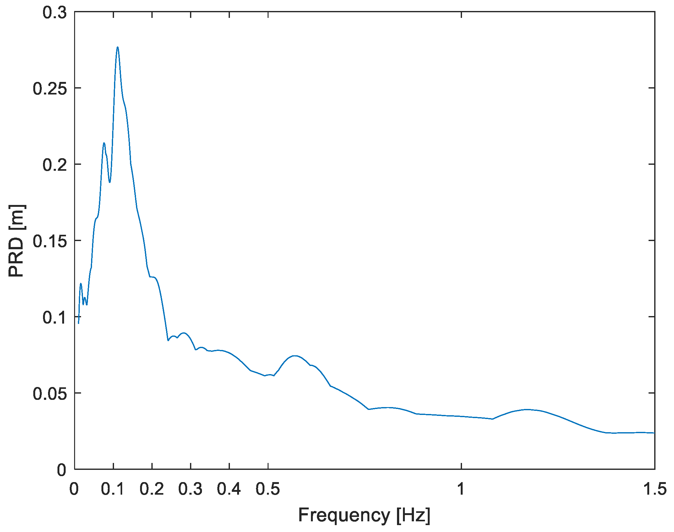 Buildings 13 02426 g005
