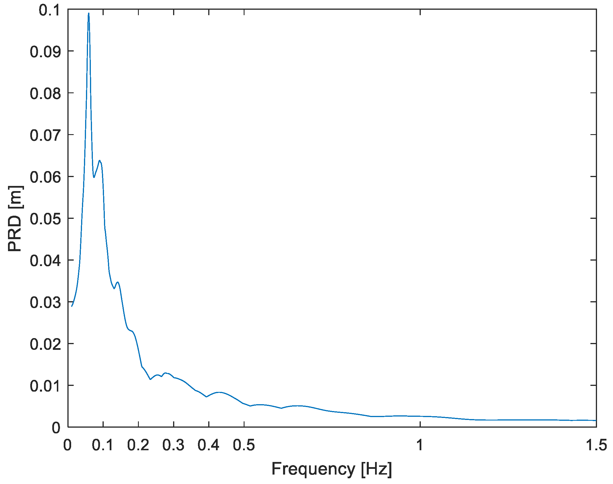 Buildings 13 02426 g007