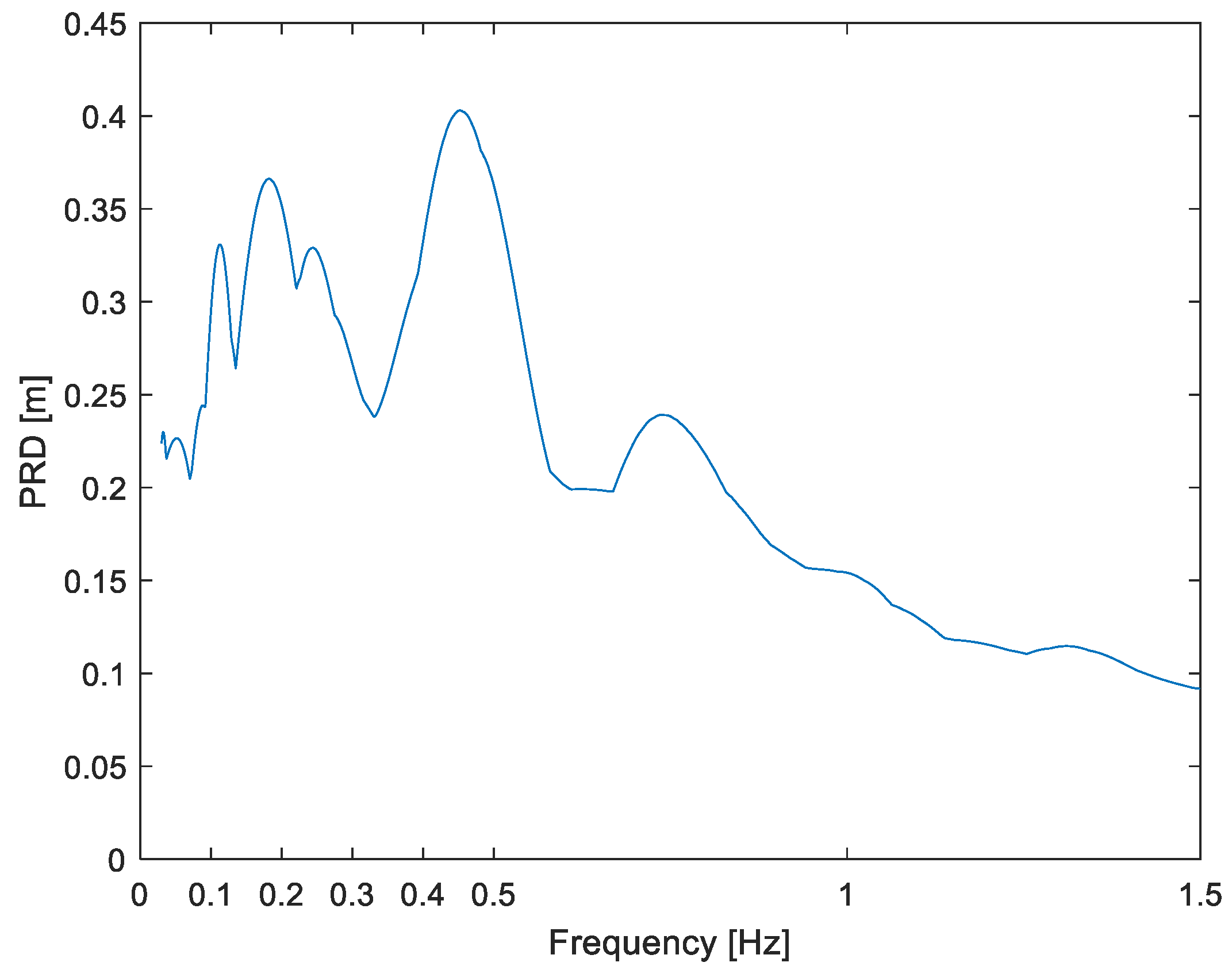 Buildings 13 02426 g013