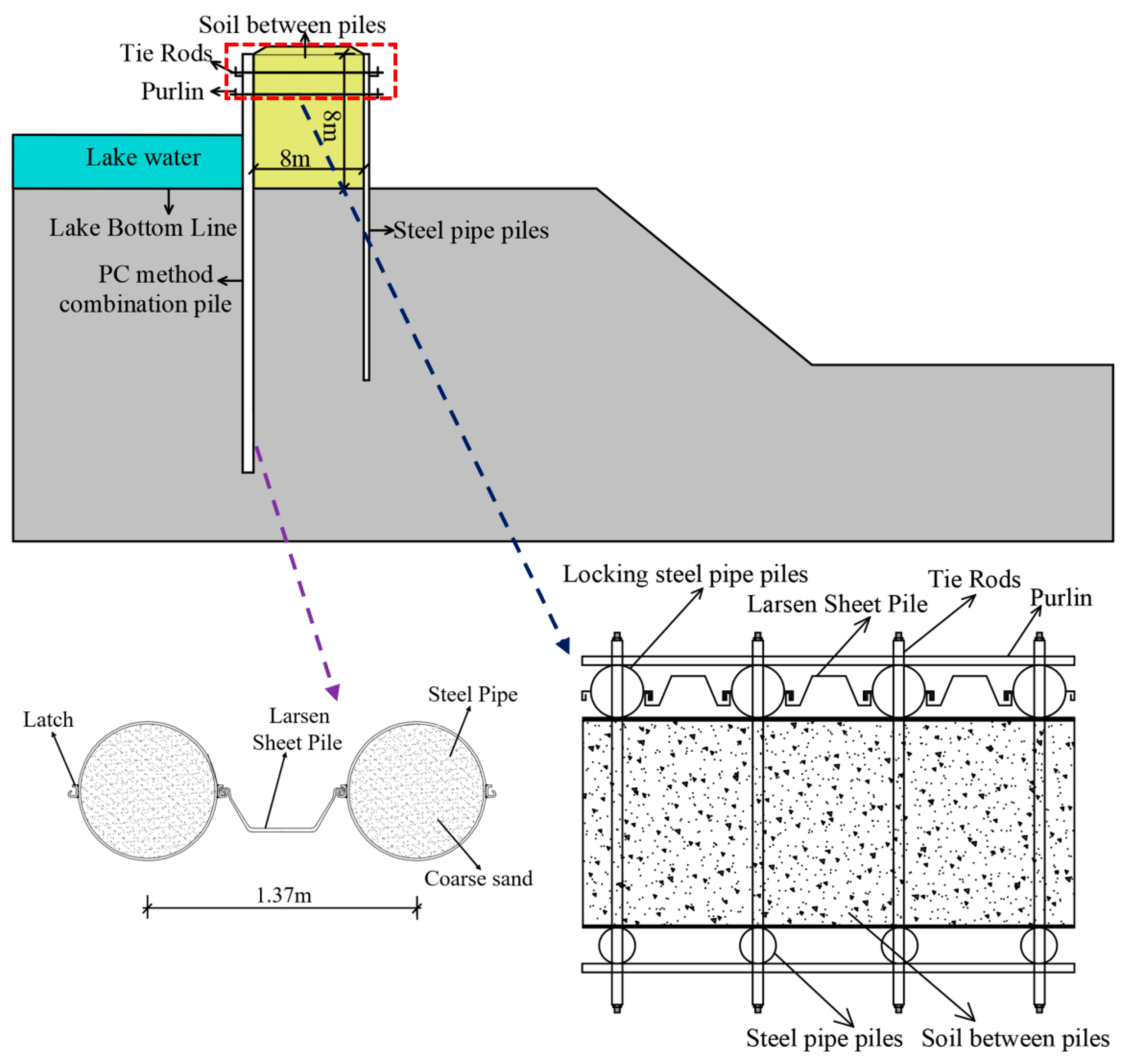 Buildings 13 02429 g004