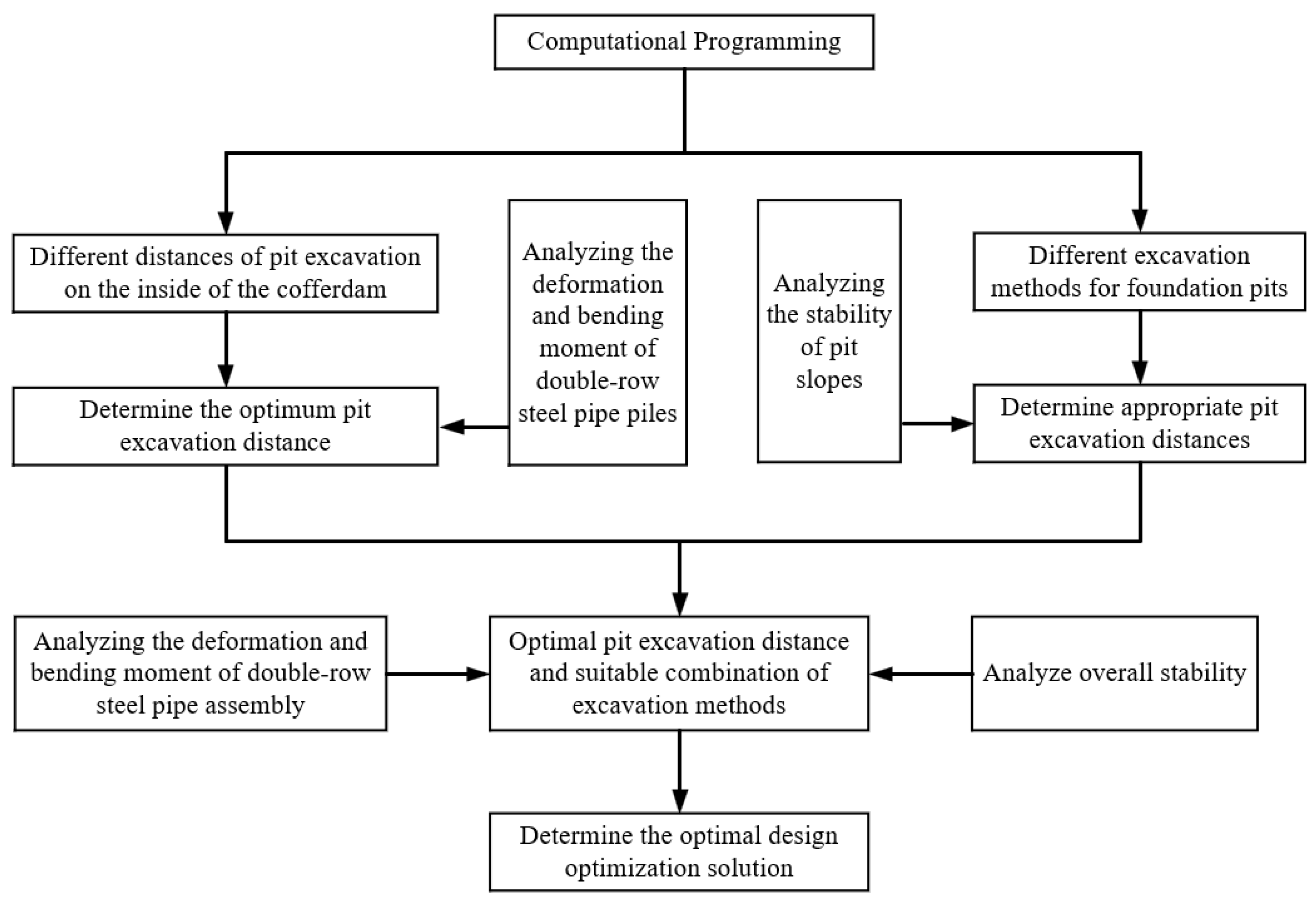 Buildings 13 02429 g007