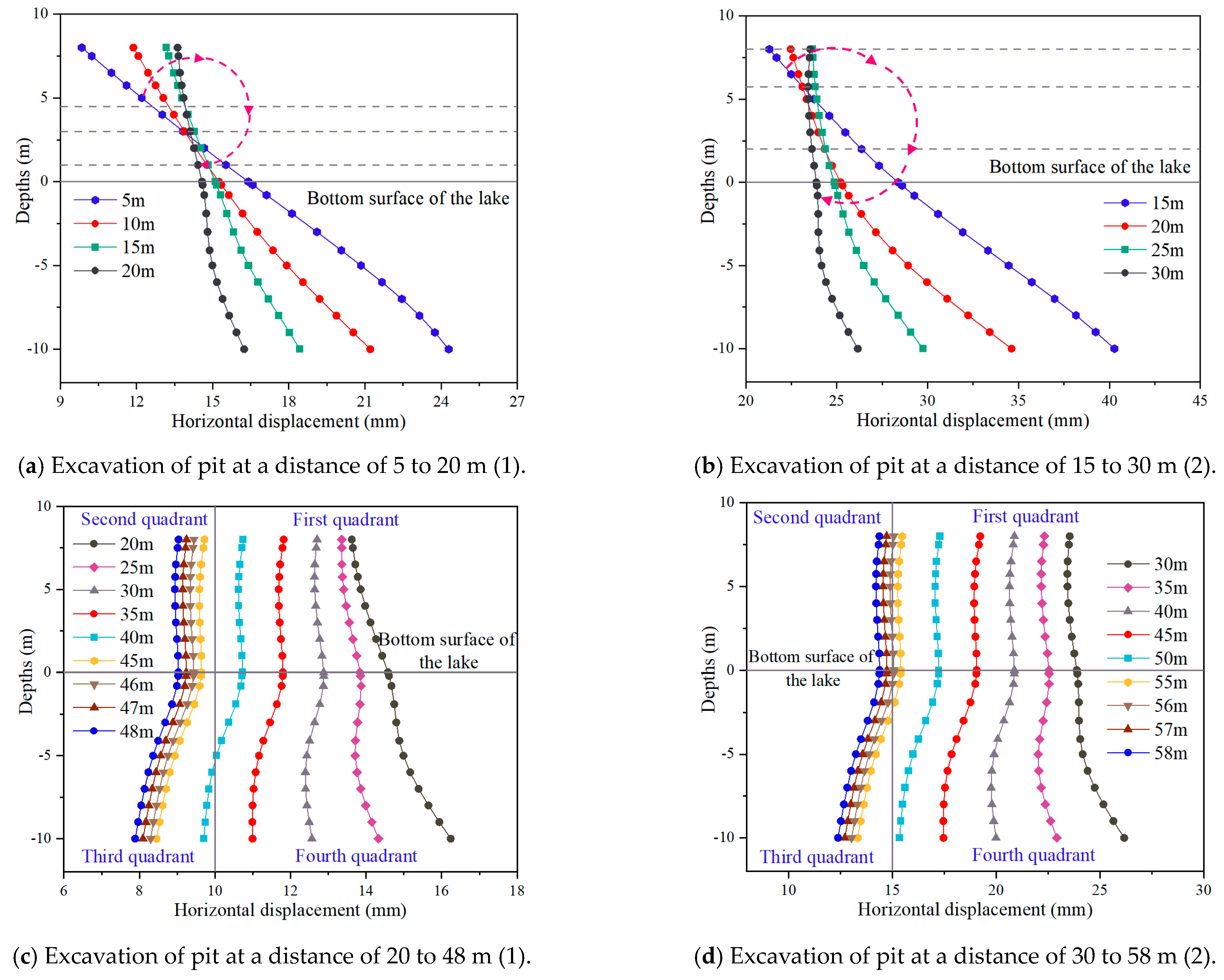 Buildings 13 02429 g009