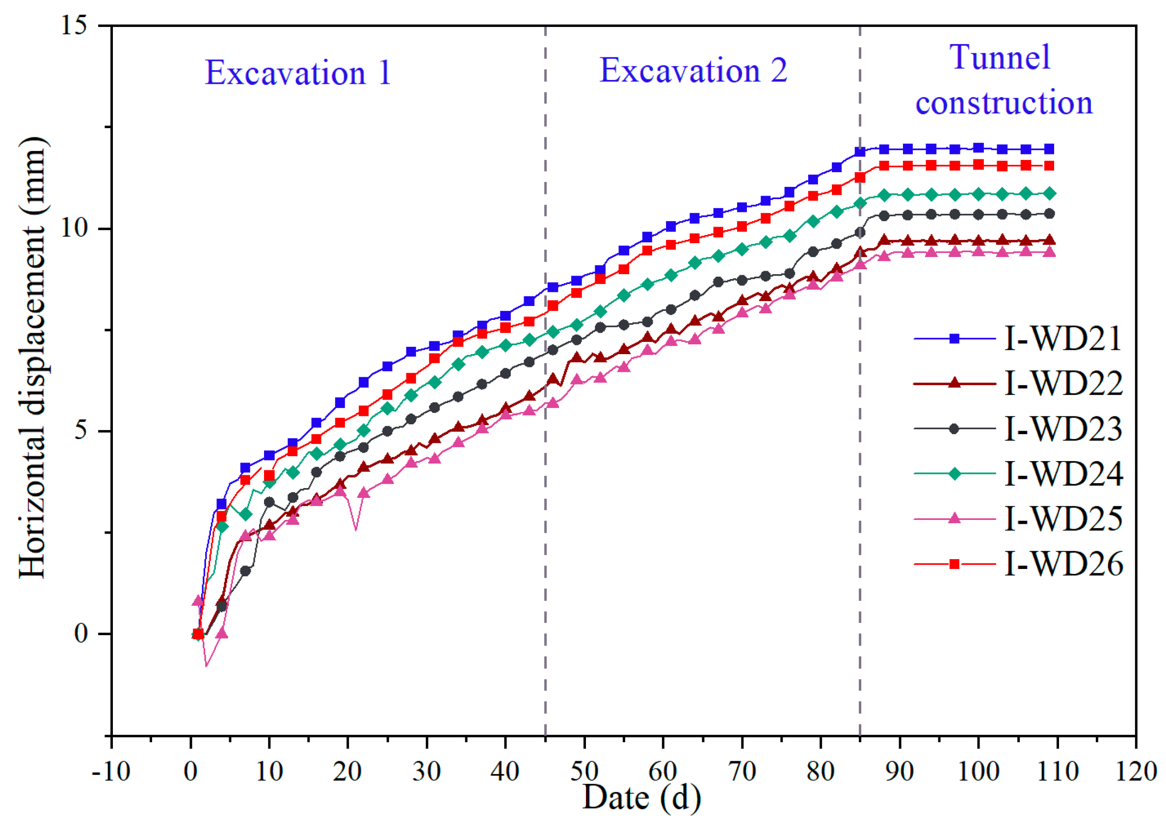 Buildings 13 02429 g018