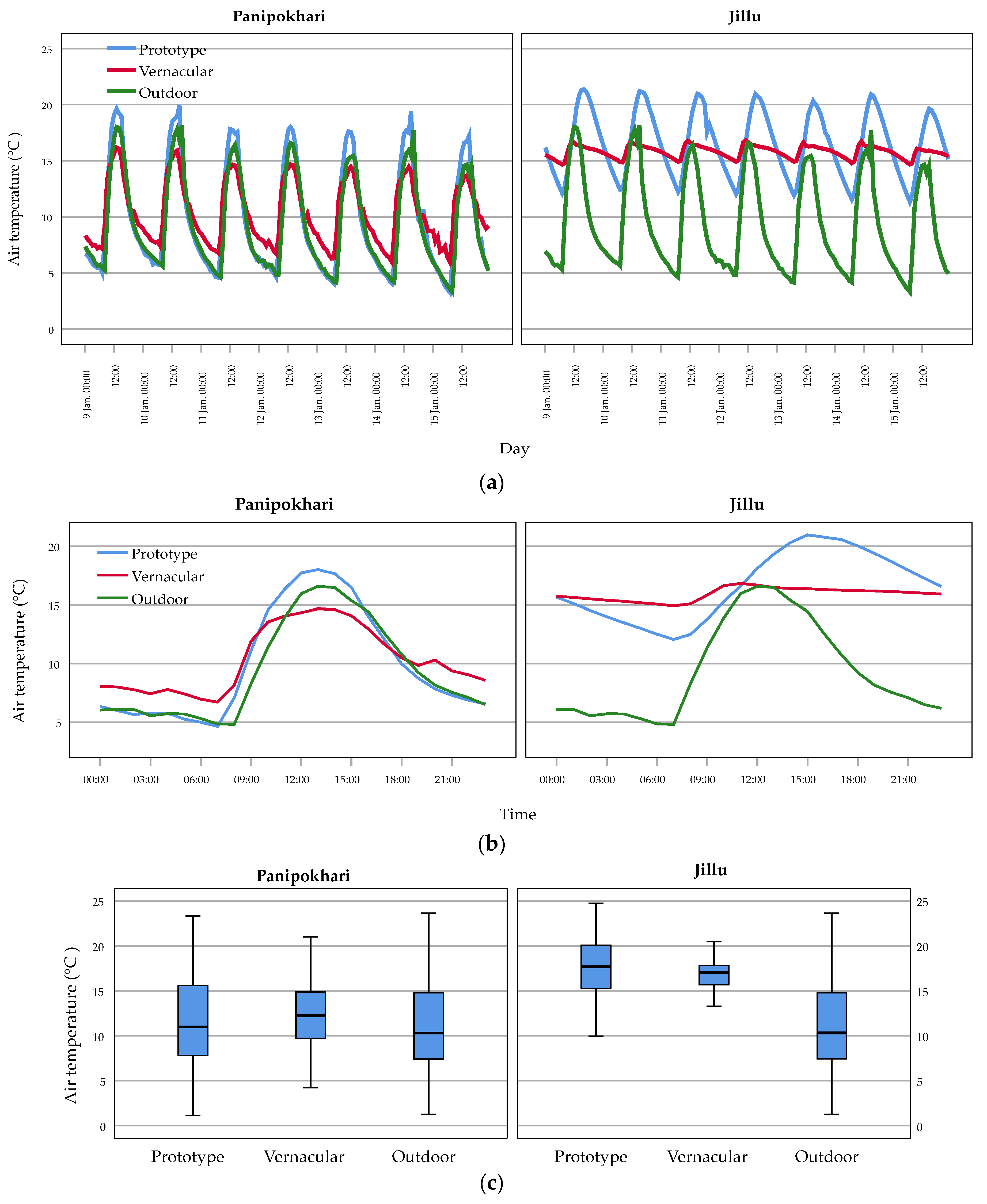 Buildings 13 02430 g011