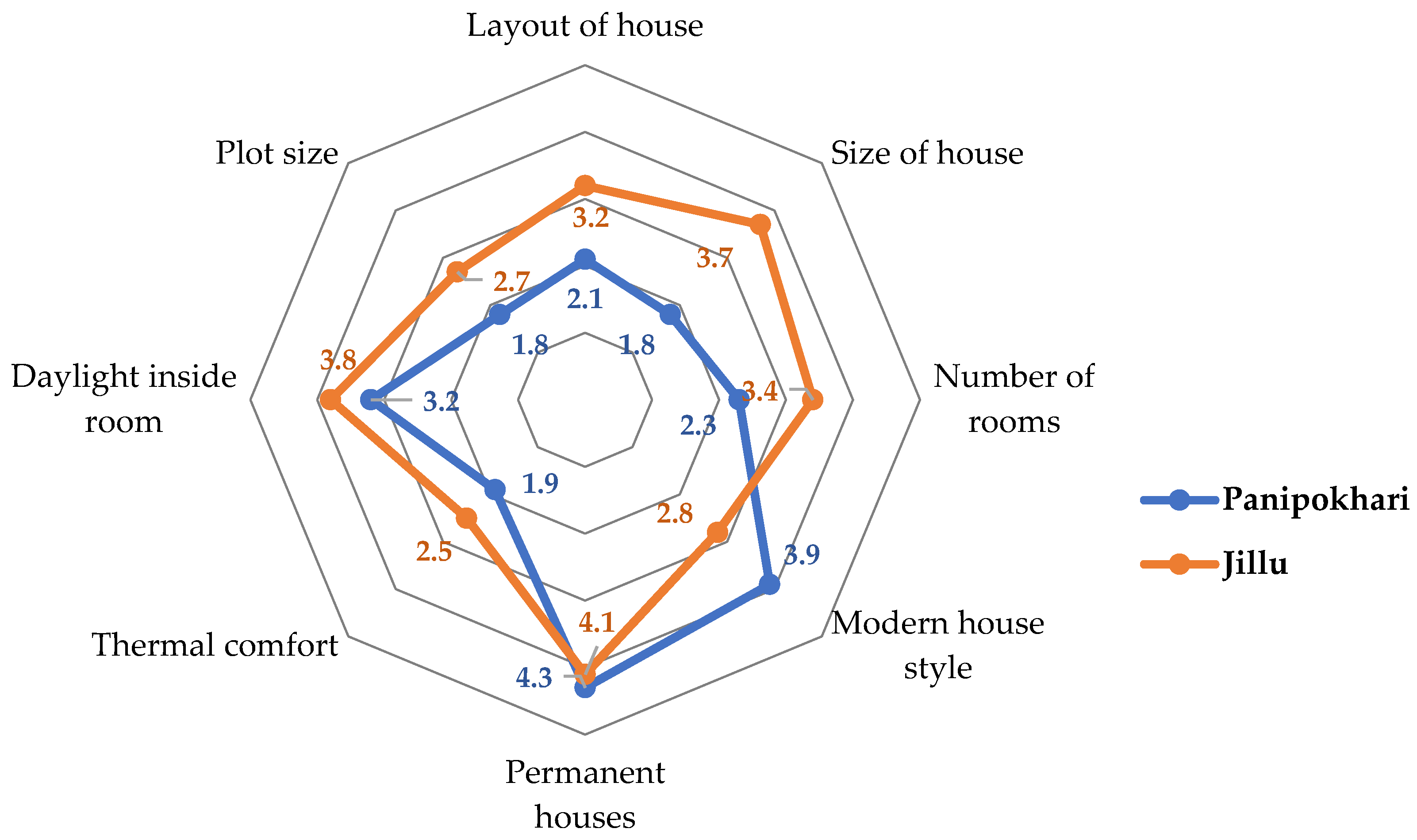 Buildings 13 02430 g016