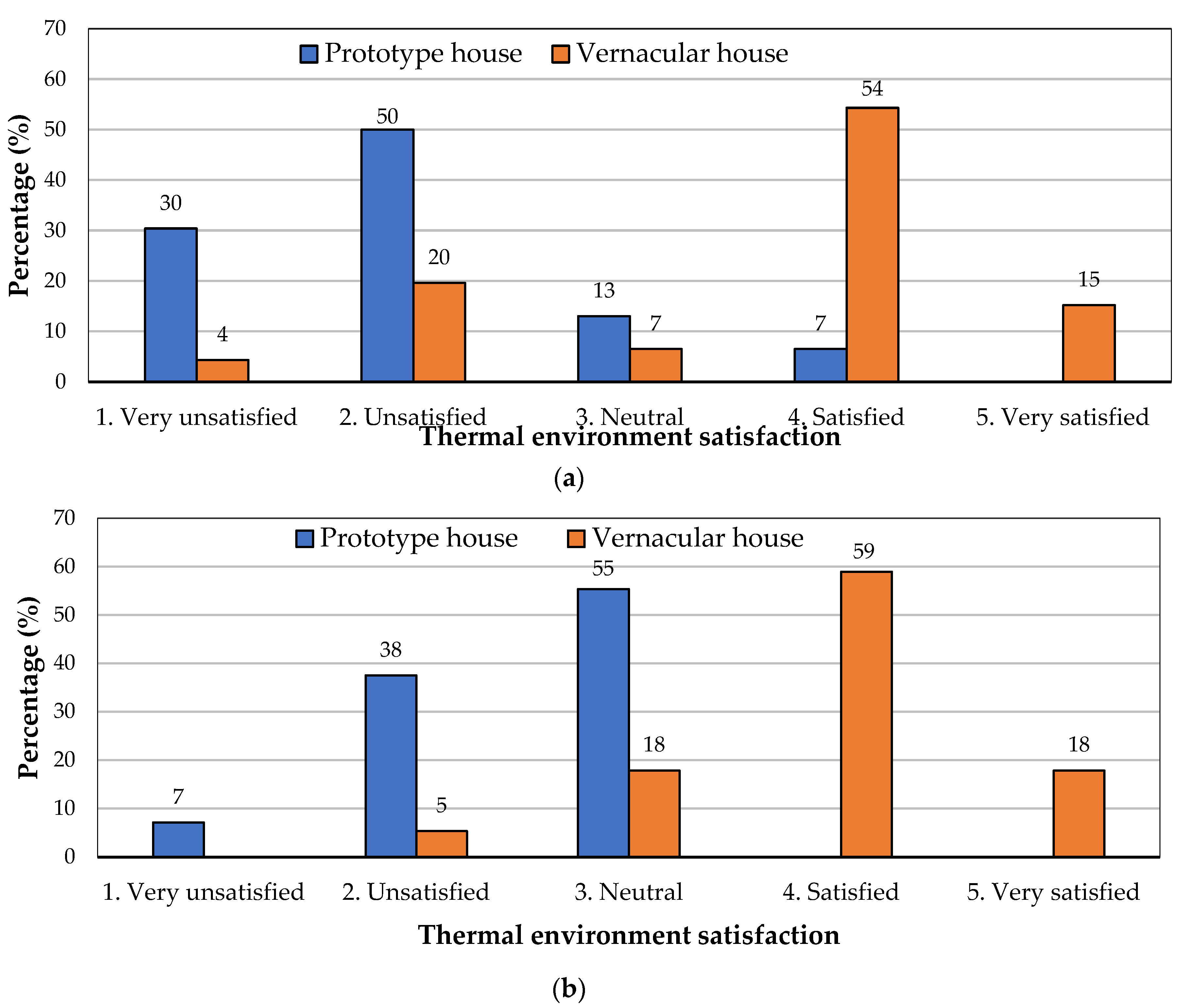 Buildings 13 02430 g018