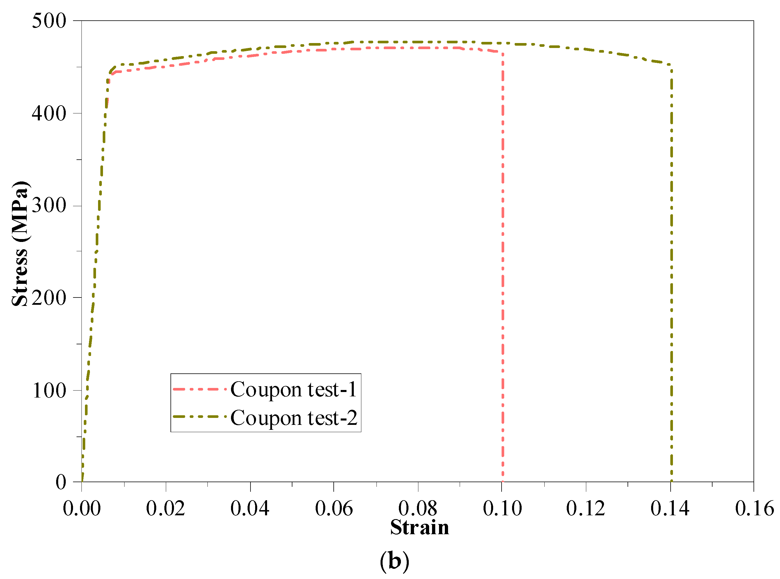 Buildings 13 02431 g002b