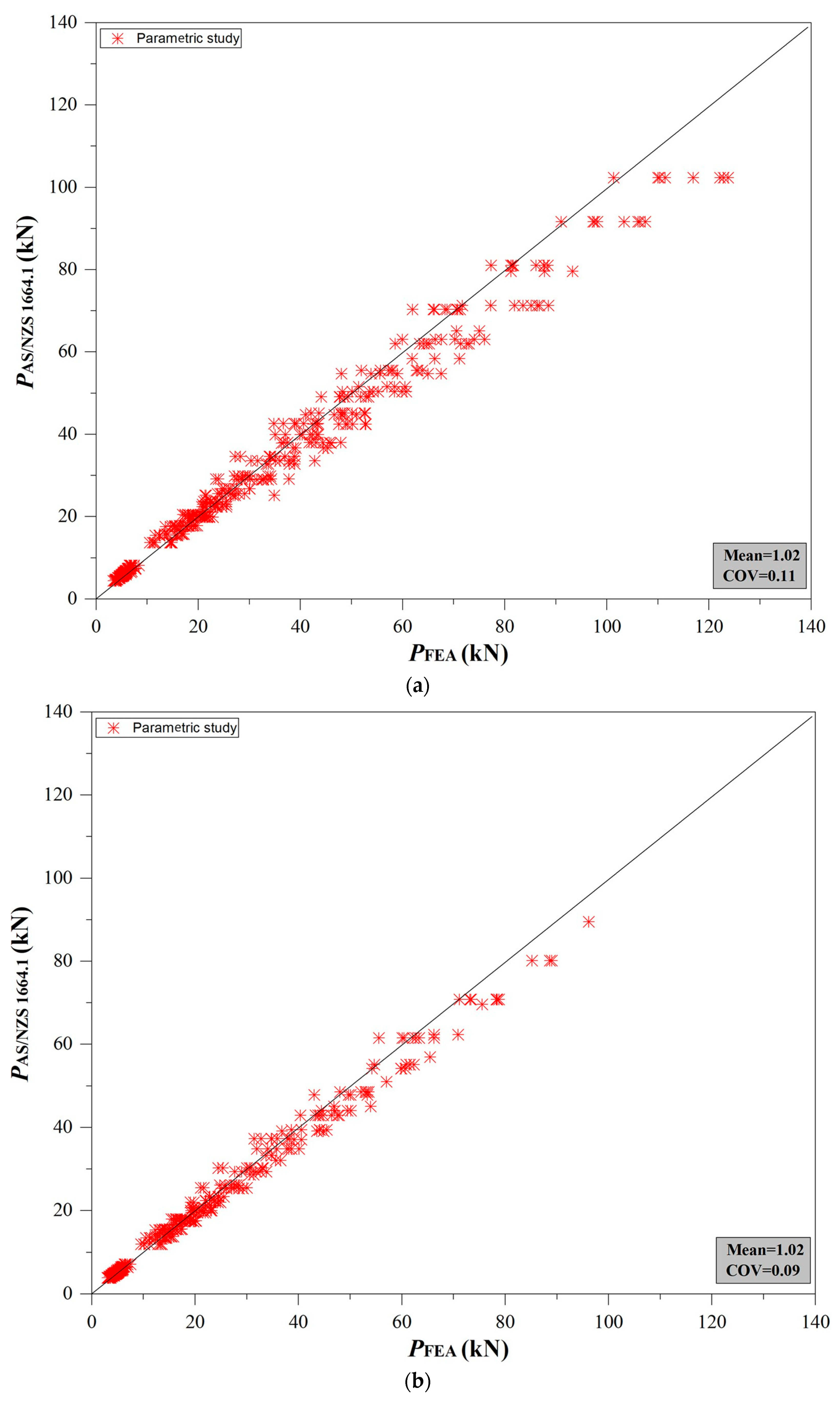 Buildings 13 02431 g012