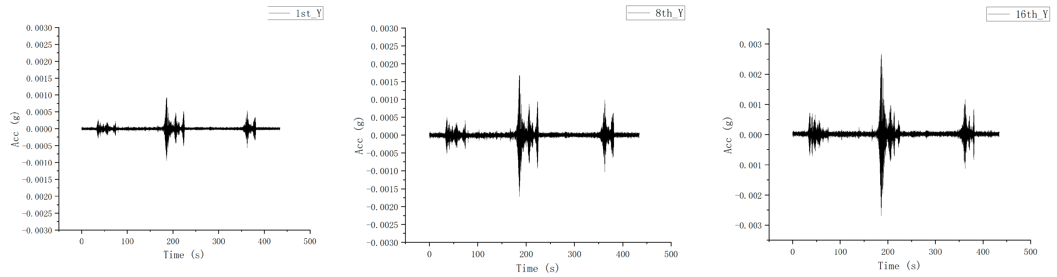 Buildings 13 02432 g006