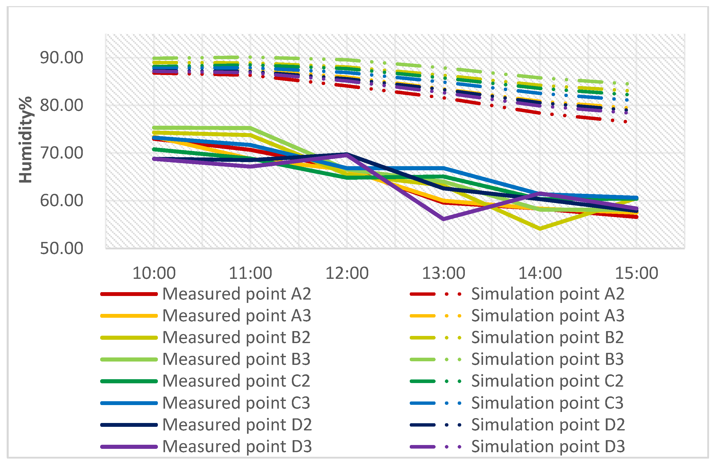 Buildings 13 02433 g008
