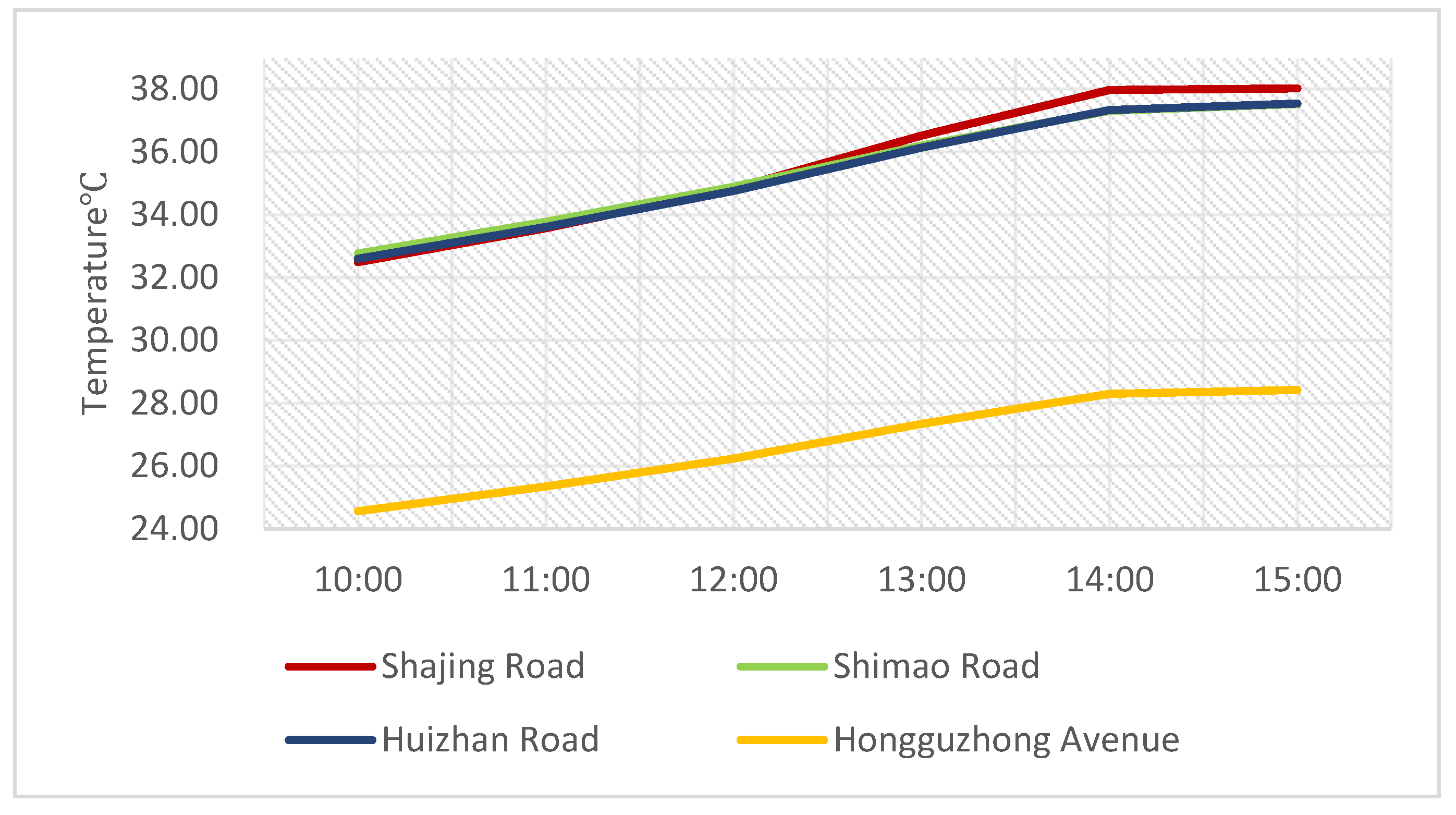 Buildings 13 02433 g011