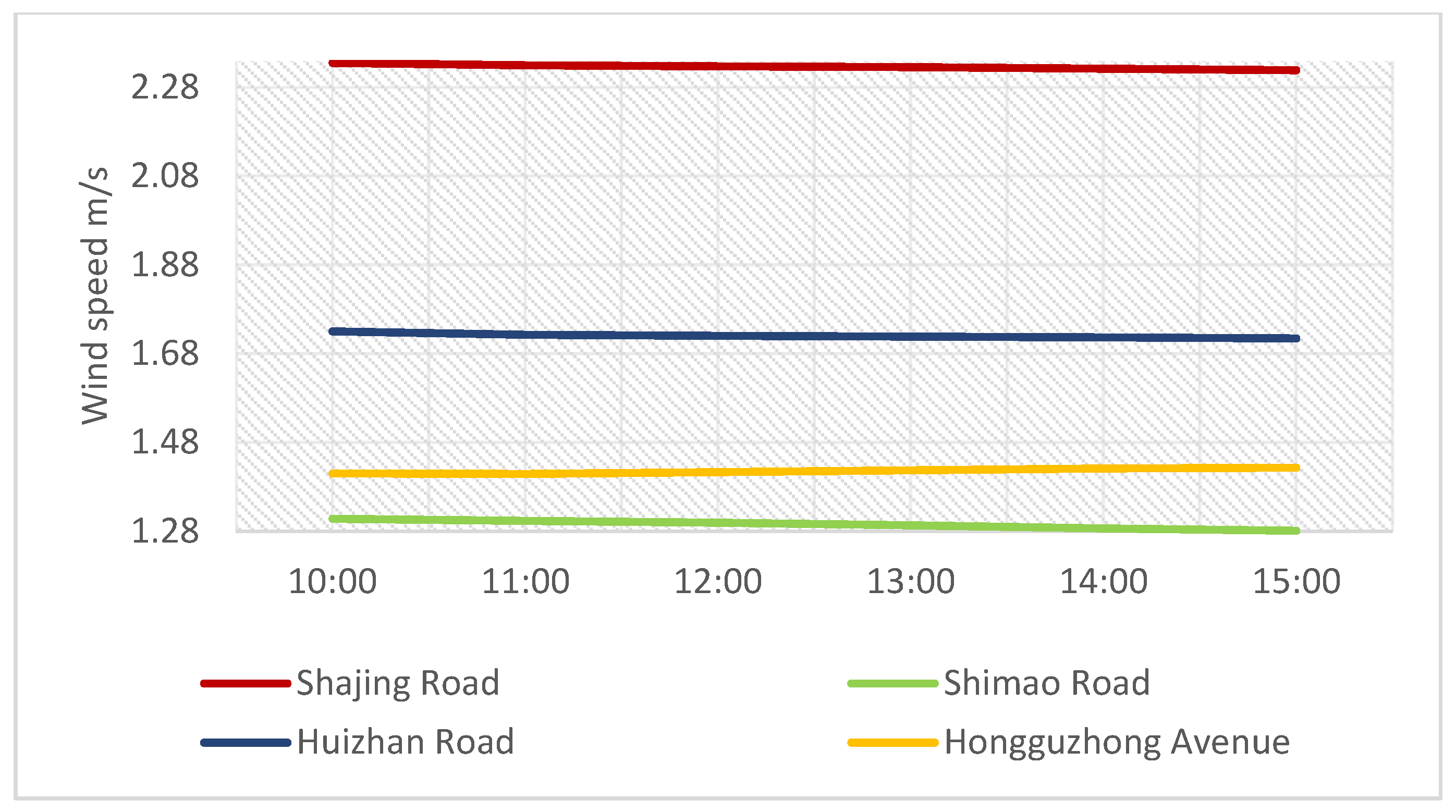 Buildings 13 02433 g012