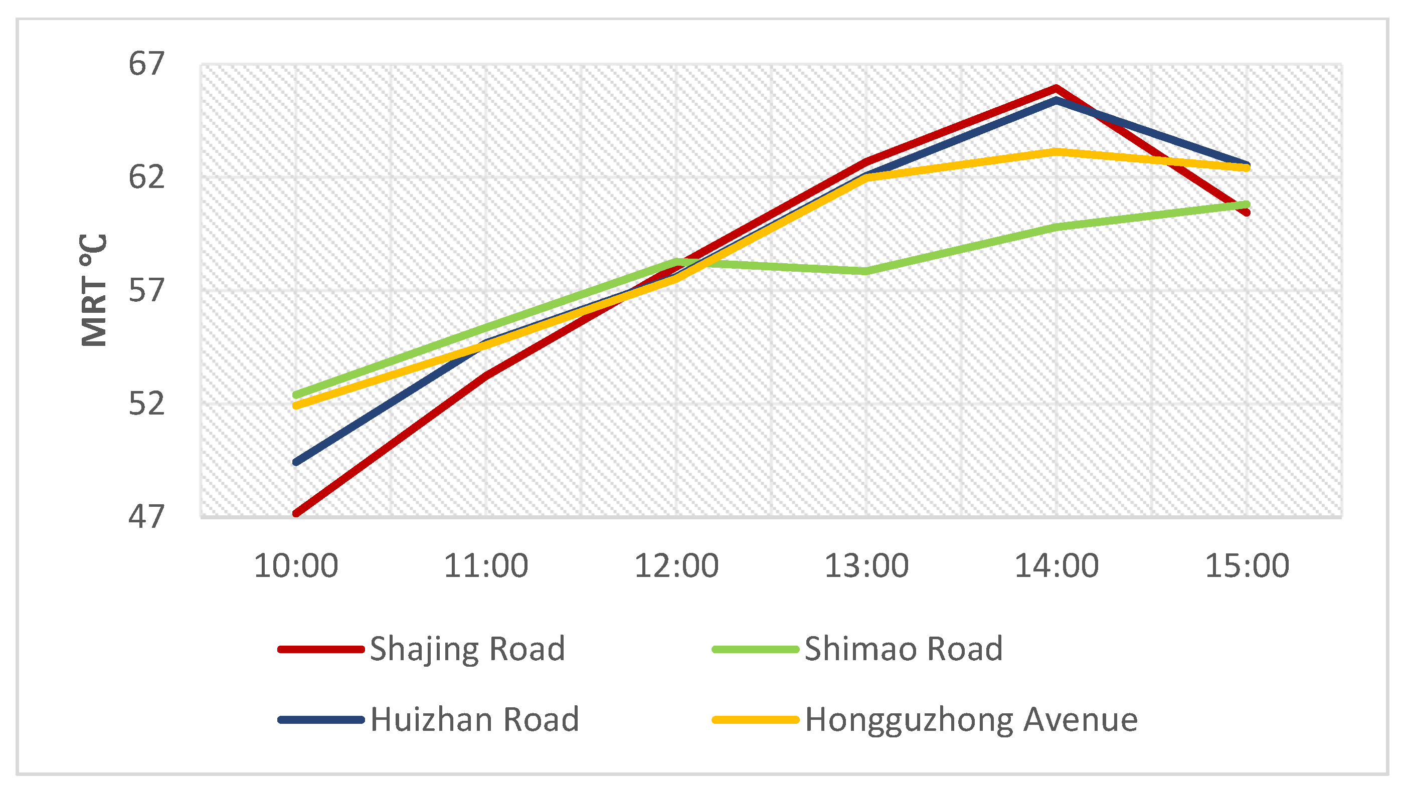 Buildings 13 02433 g013
