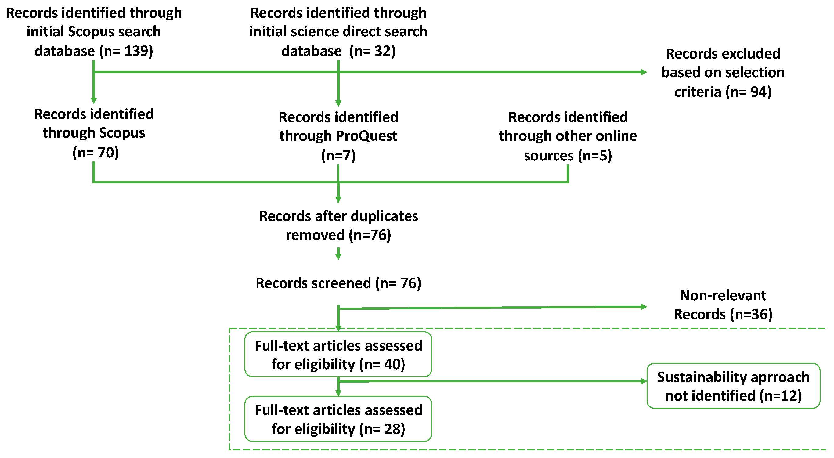 Buildings 13 02434 g004