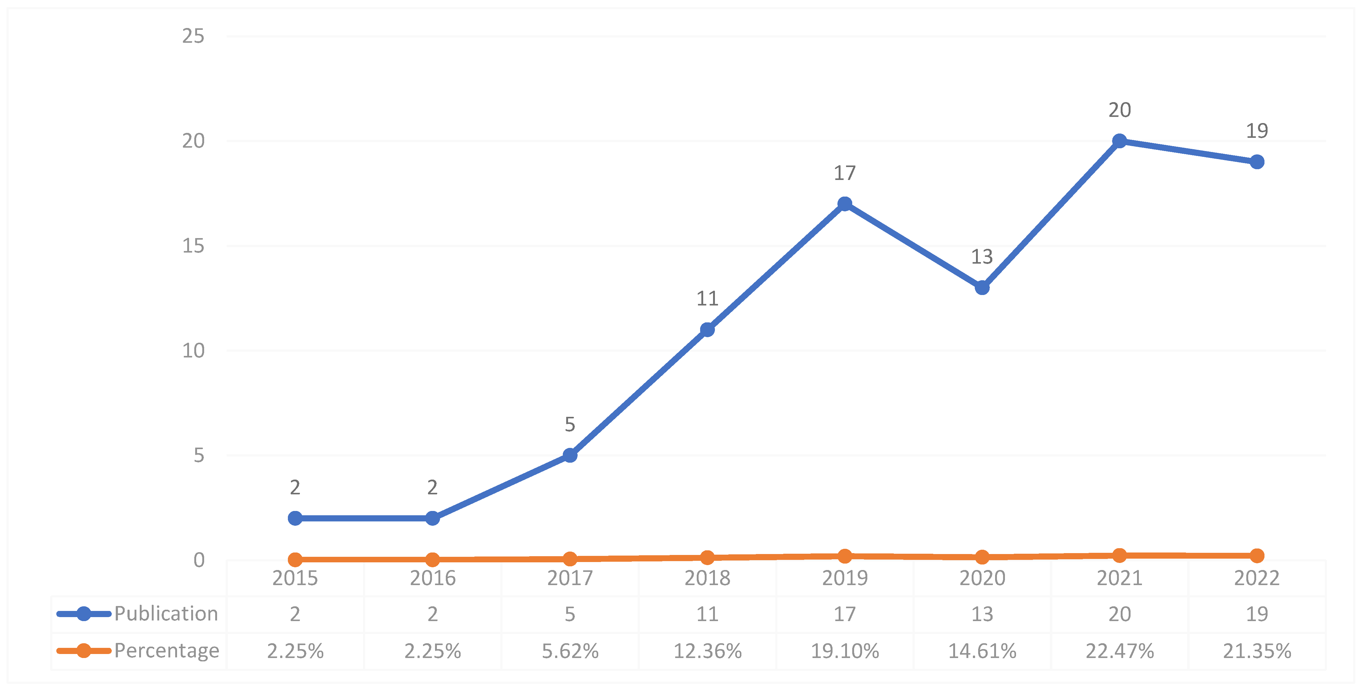 Buildings 13 02435 g002