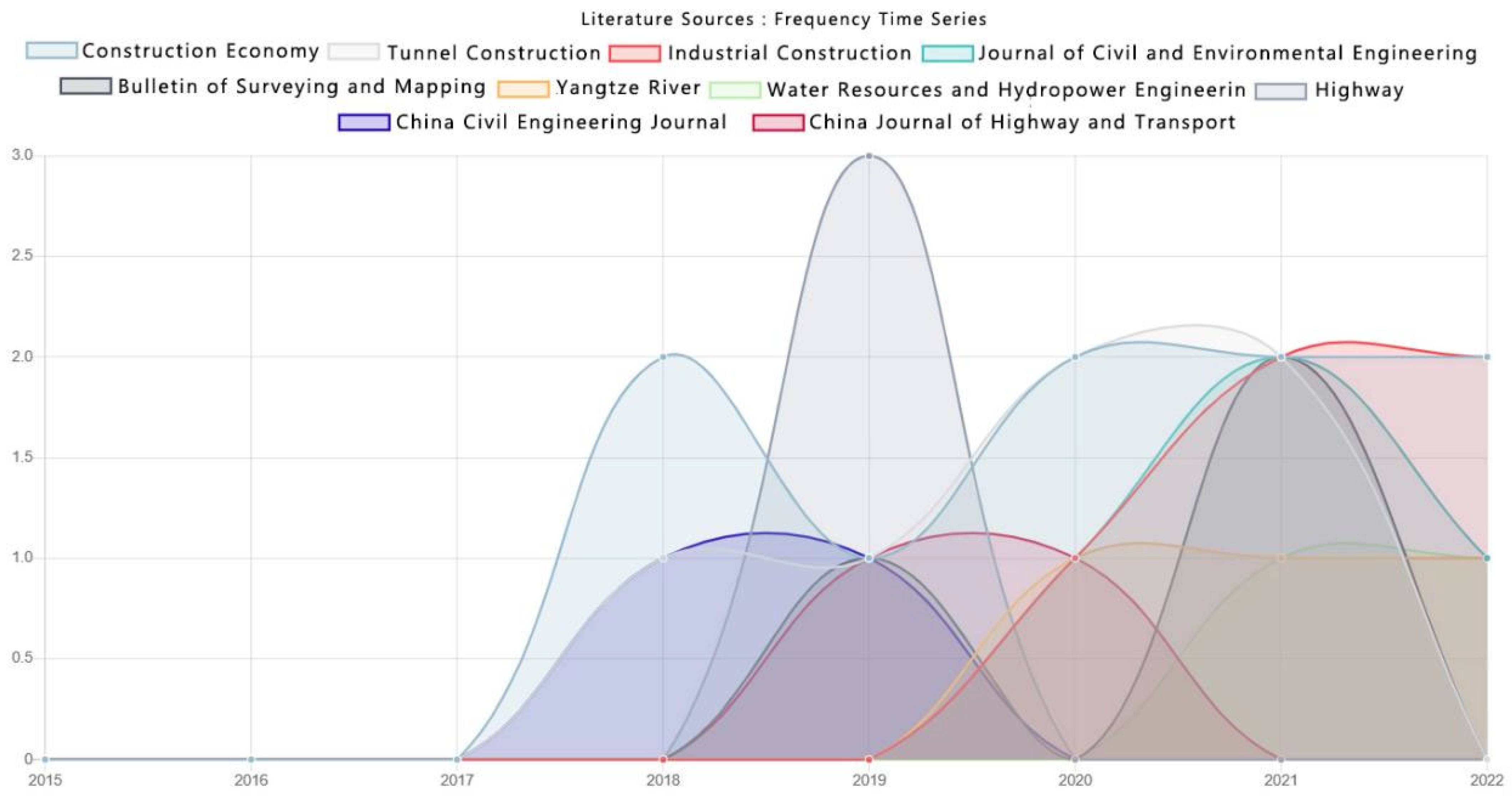 Buildings 13 02435 g005