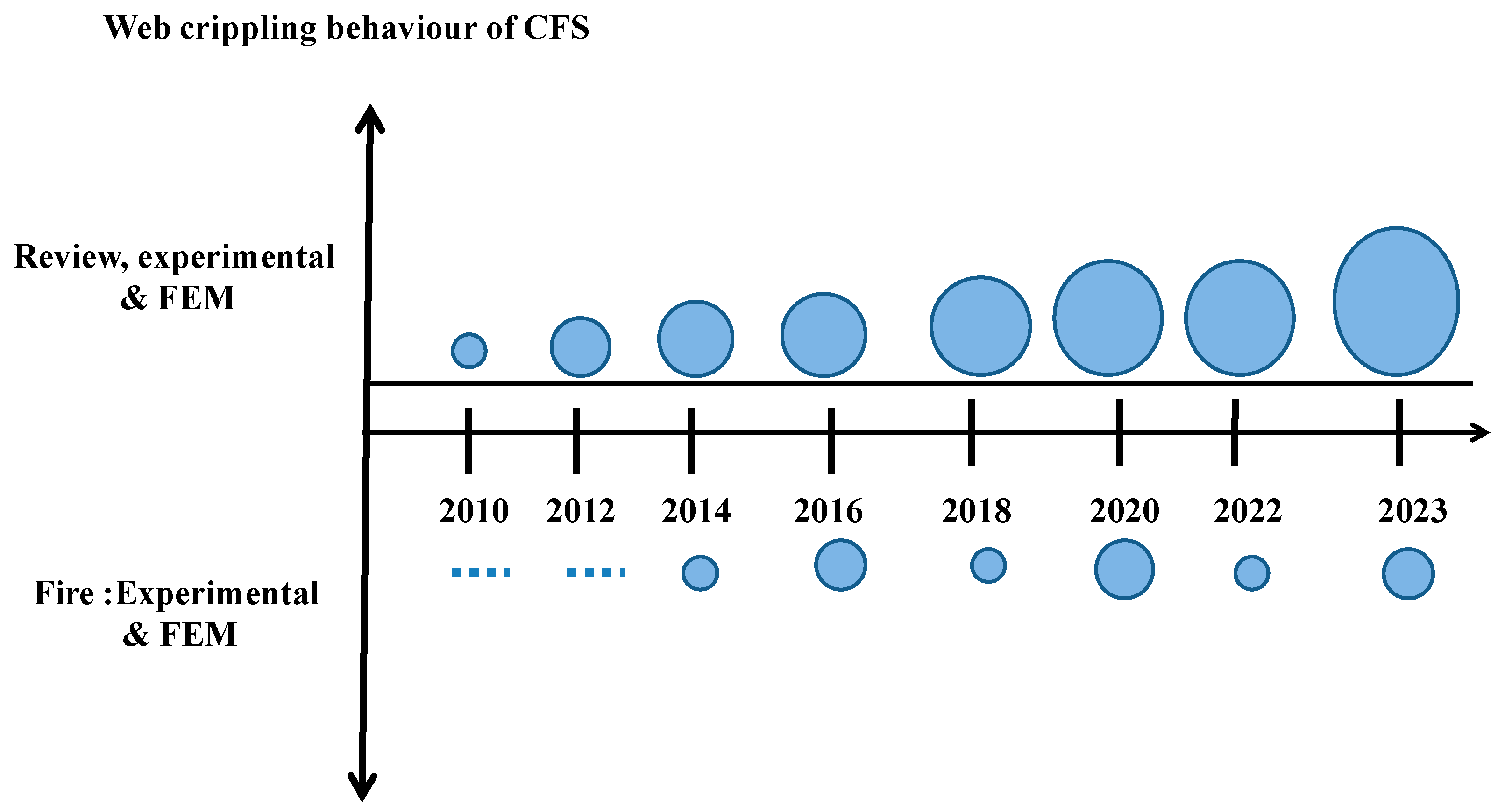 Buildings 13 02436 g001