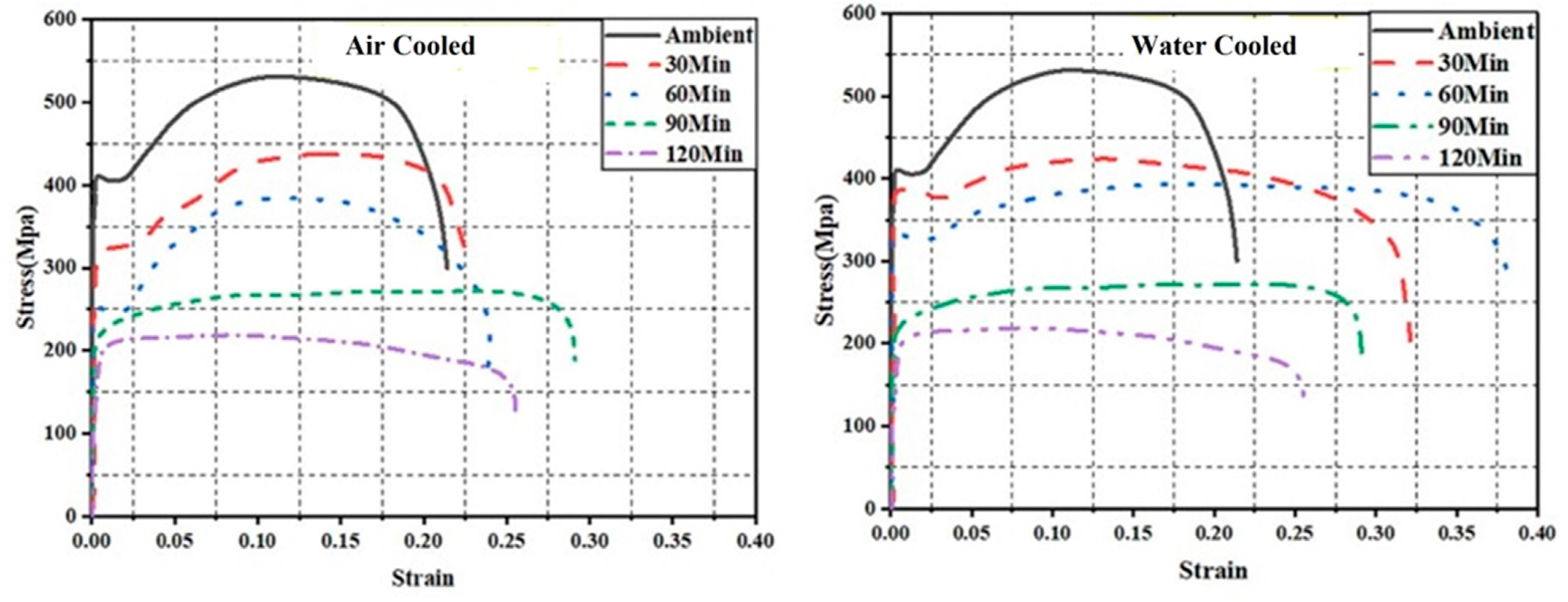 Buildings 13 02436 g005