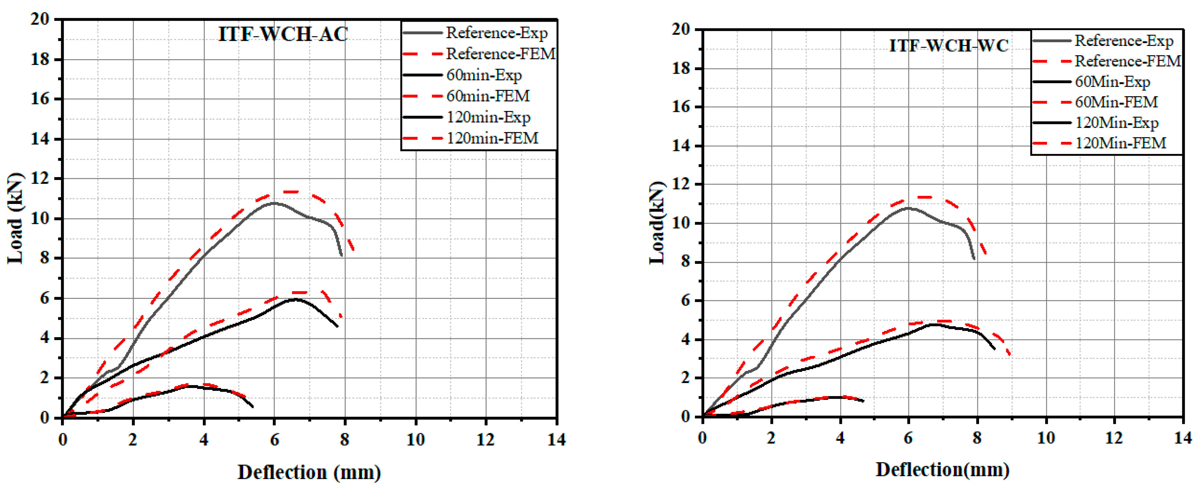Buildings 13 02436 g014b