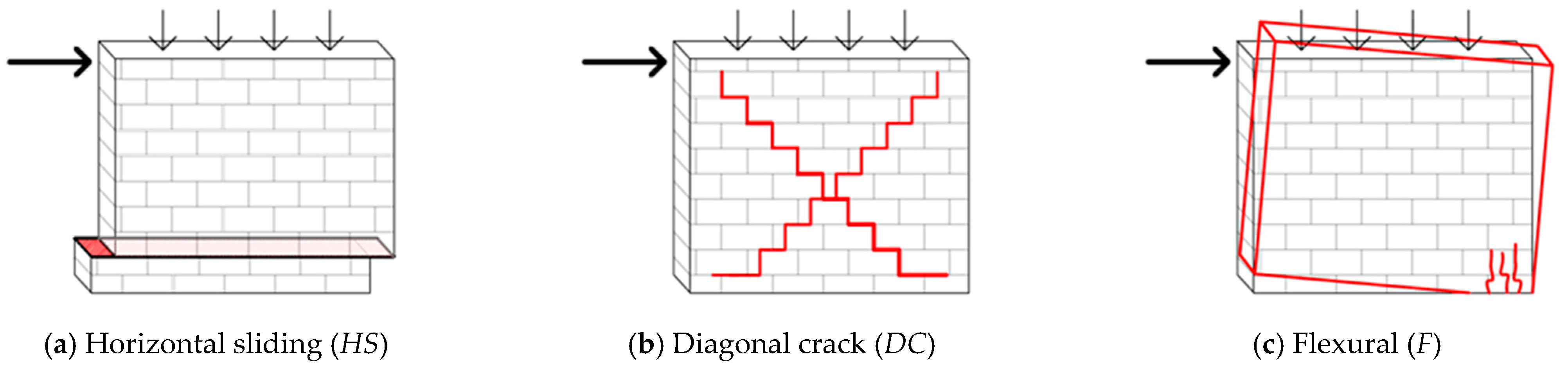 Buildings 13 02438 g001
