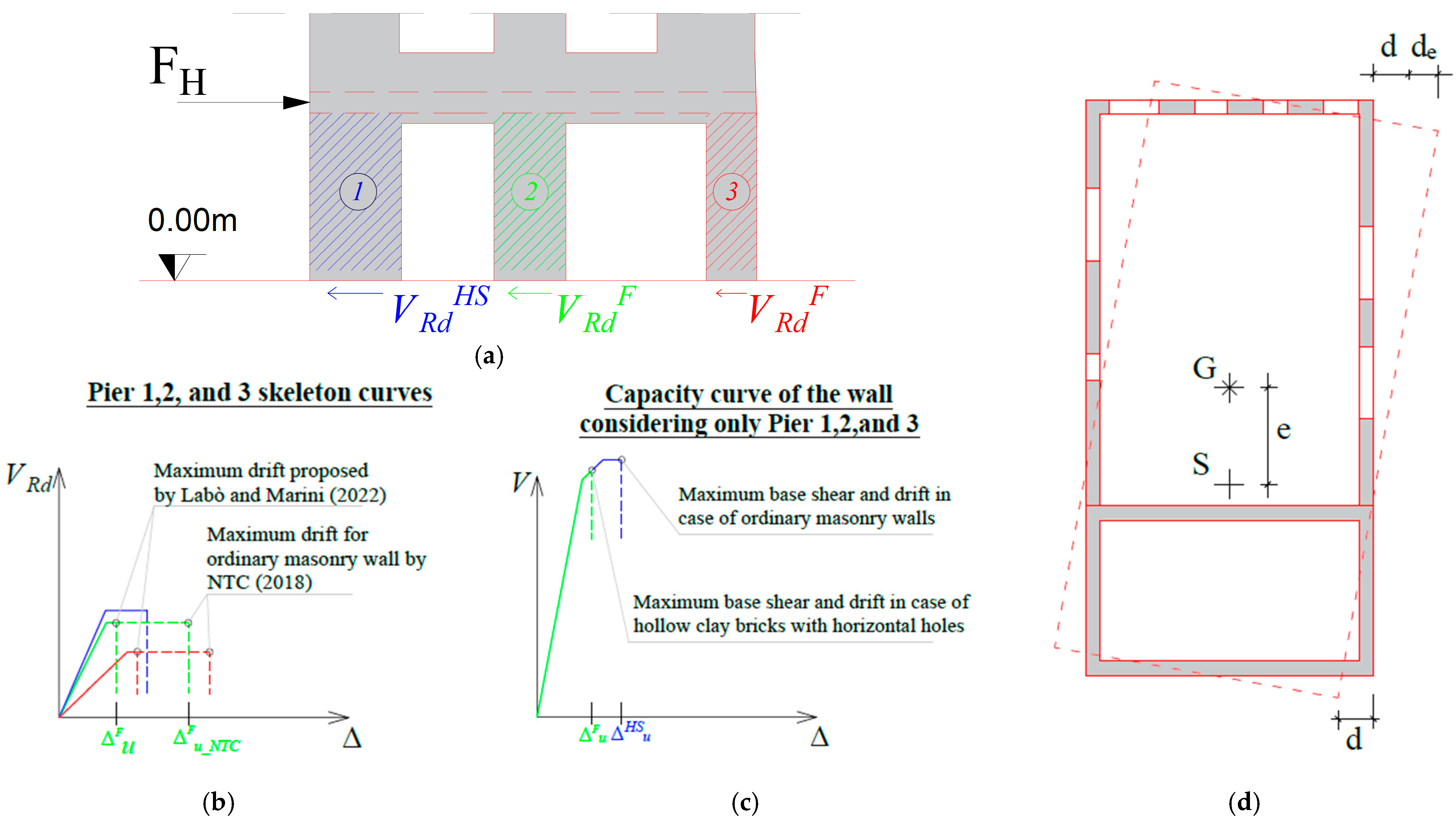 Buildings 13 02438 g003