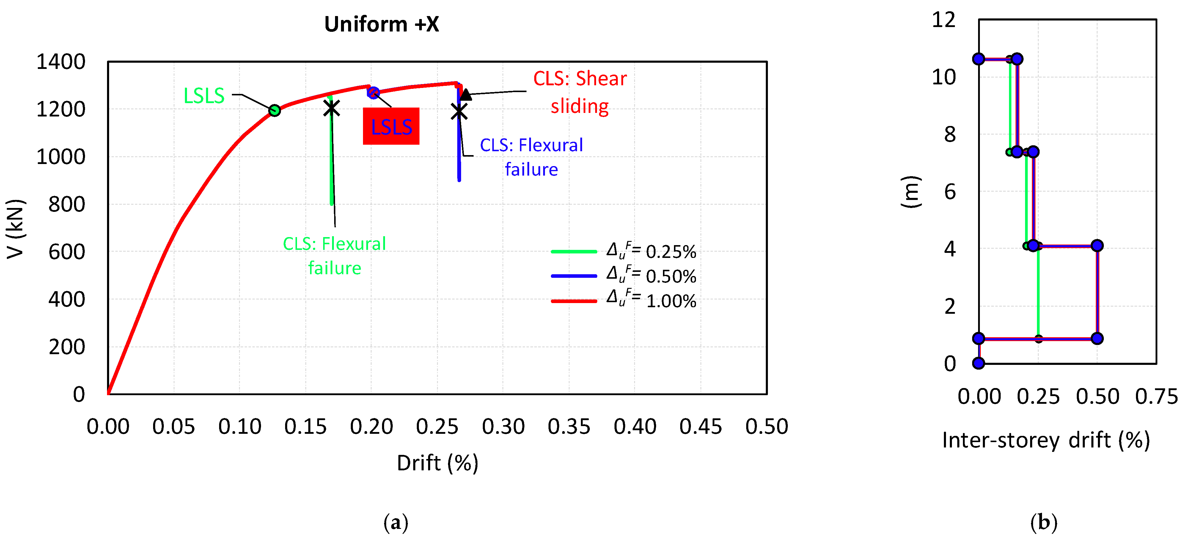 Buildings 13 02438 g006a