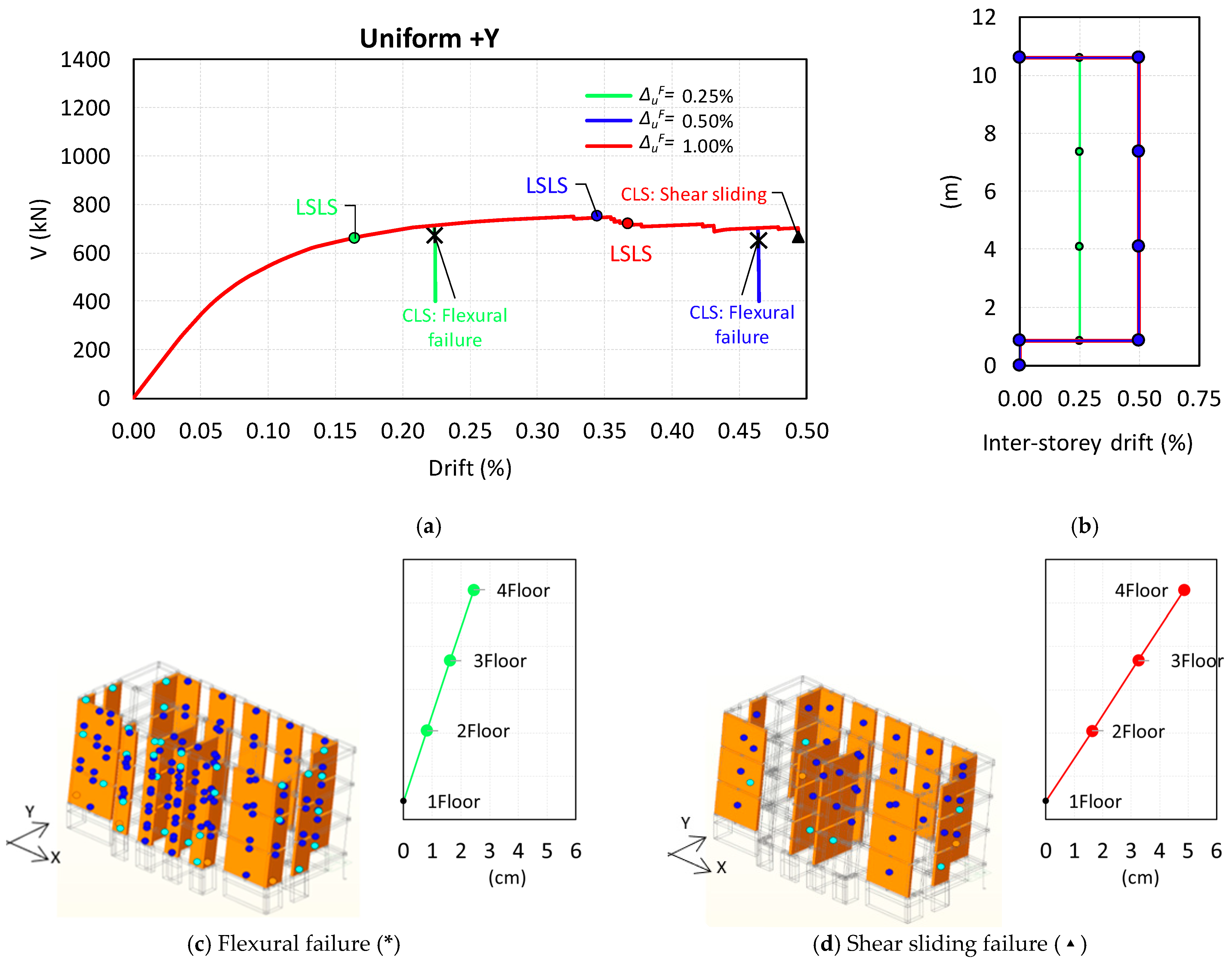 Buildings 13 02438 g007