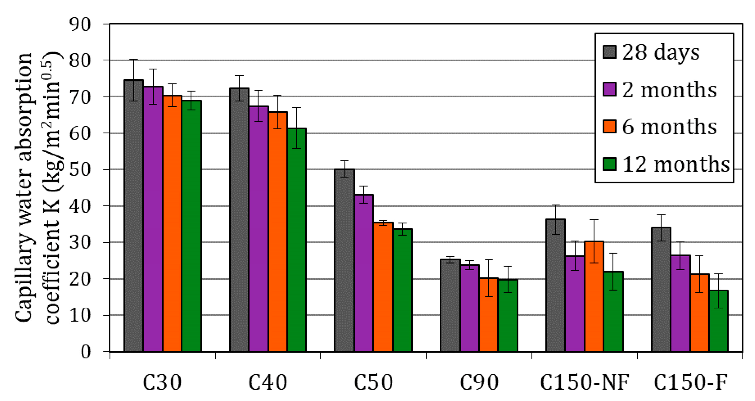 Buildings 13 02439 g009 Buildings 13 02439 g009