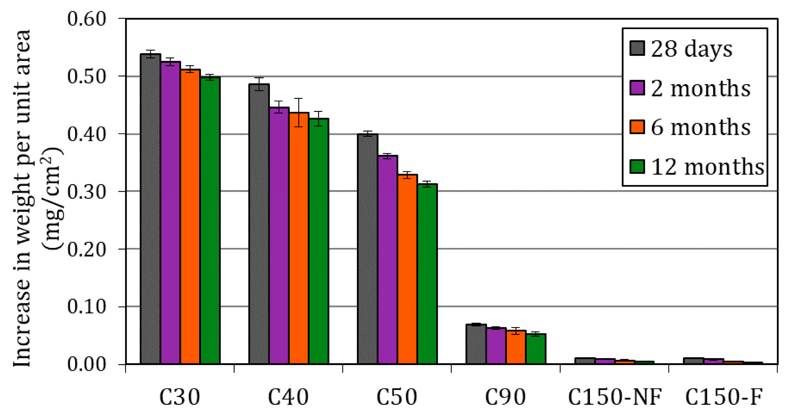 Buildings 13 02439 g010 Buildings 13 02439 g010