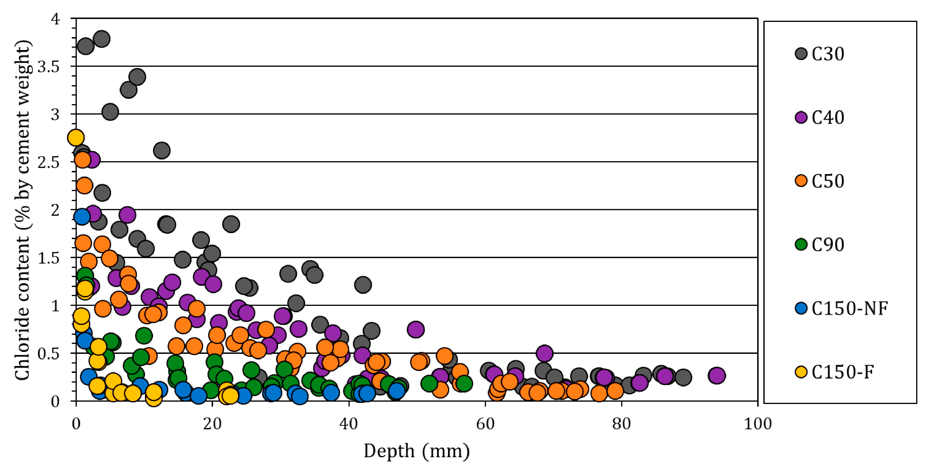 Buildings 13 02439 g013 Buildings 13 02439 g013