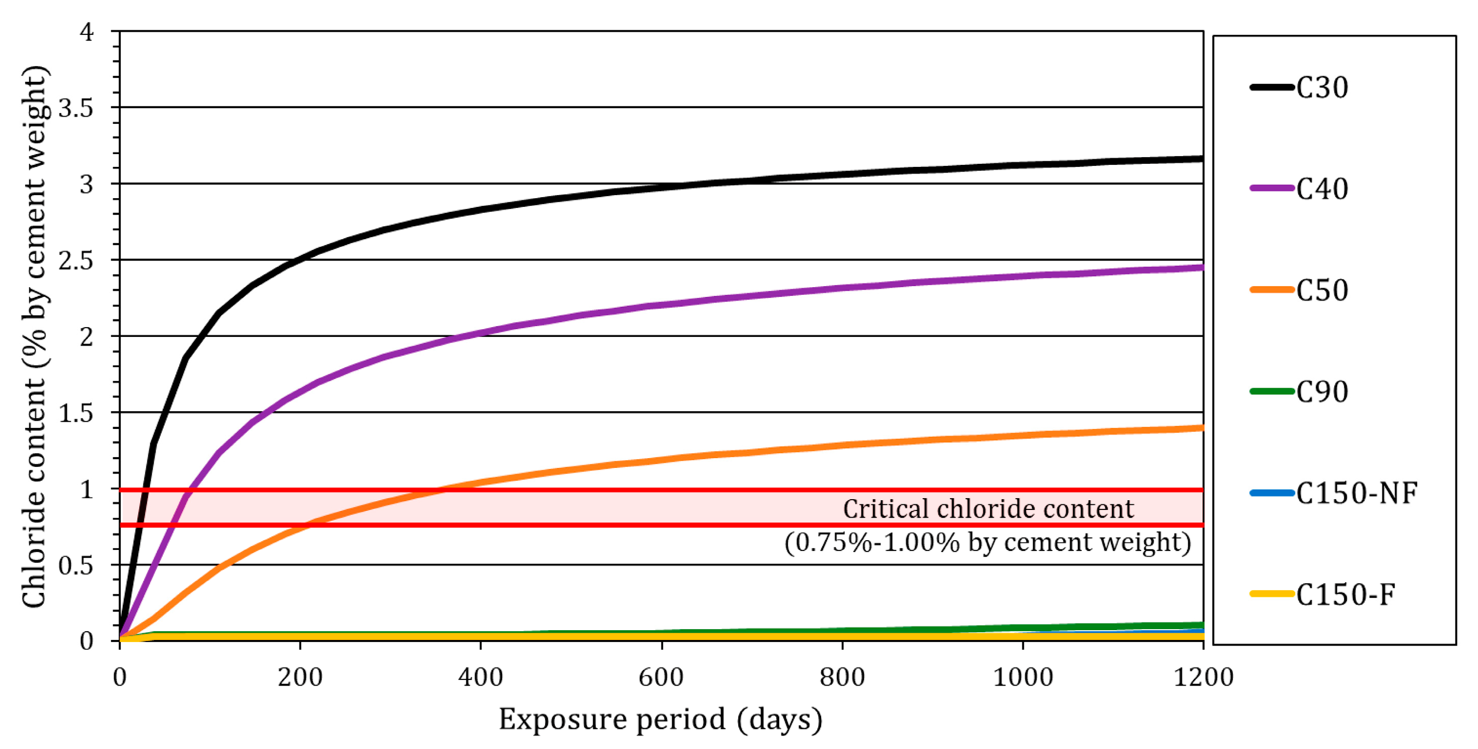 Buildings 13 02439 g015 Buildings 13 02439 g015