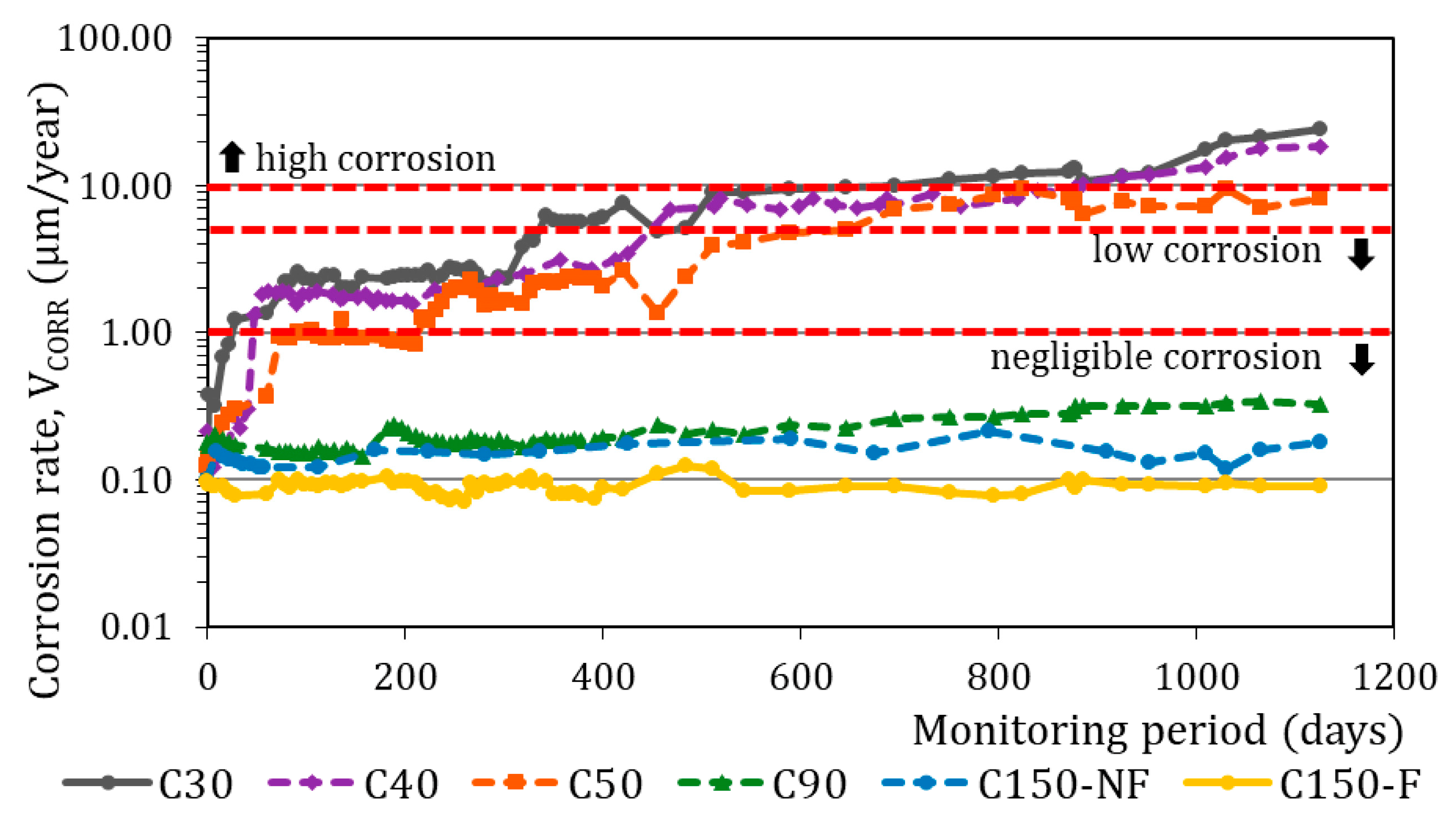Buildings 13 02439 g017 Buildings 13 02439 g017