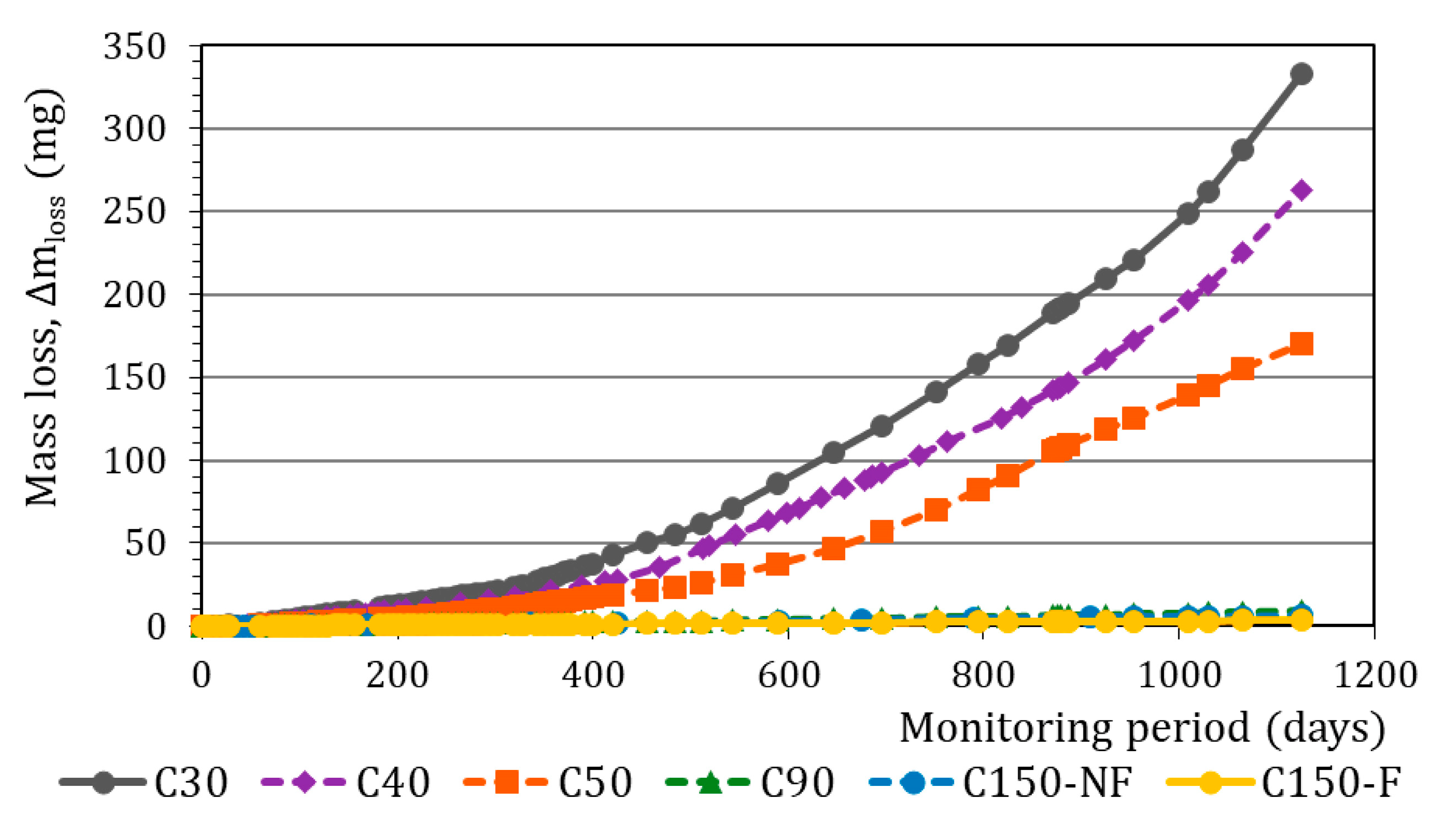 Buildings 13 02439 g018 Buildings 13 02439 g018