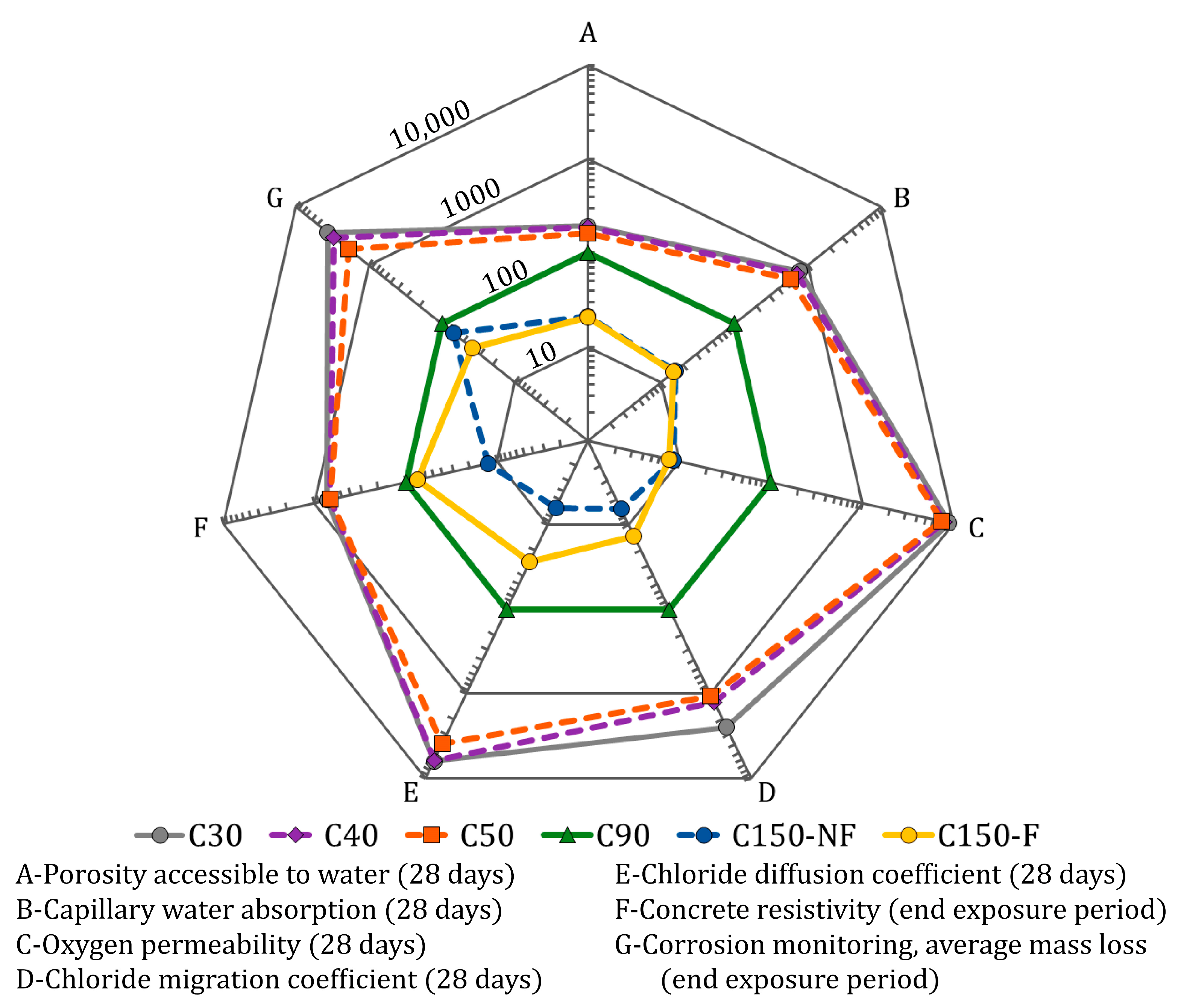 Buildings 13 02439 g021 Buildings 13 02439 g021