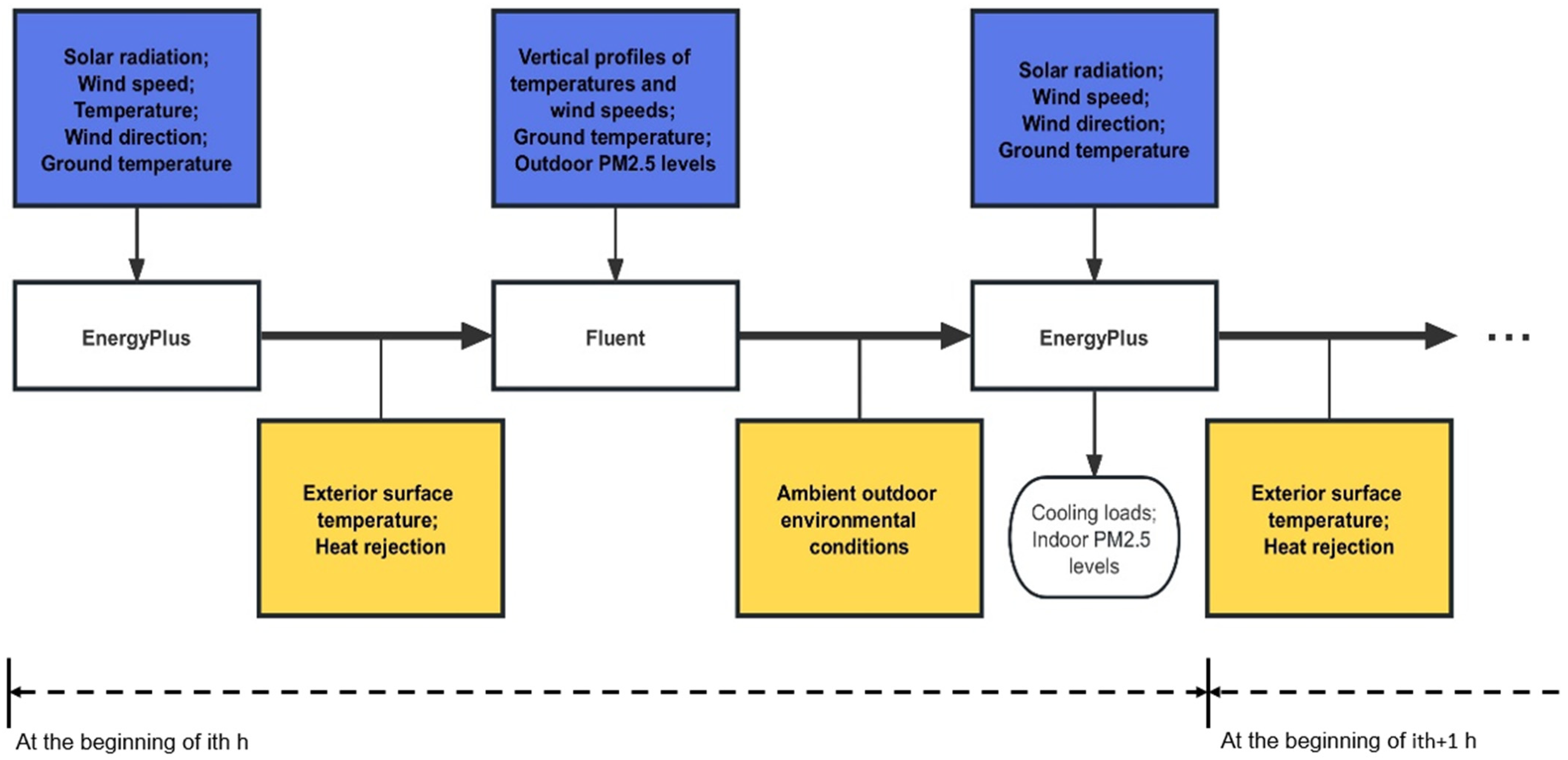 Buildings 13 02440 g005