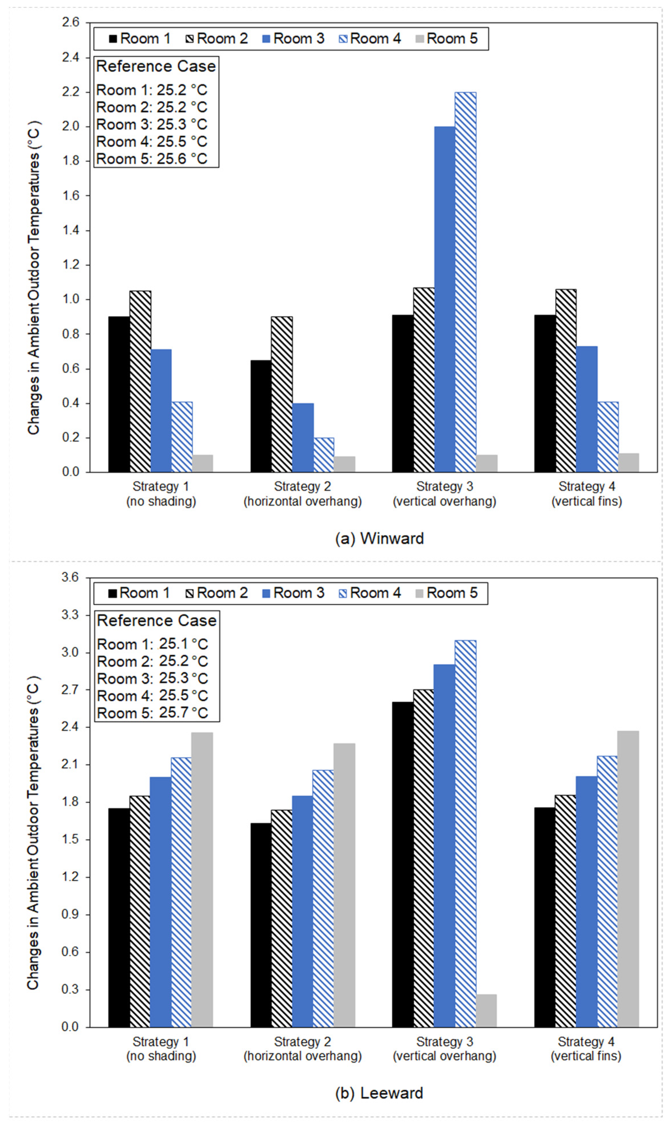 Buildings 13 02440 g012