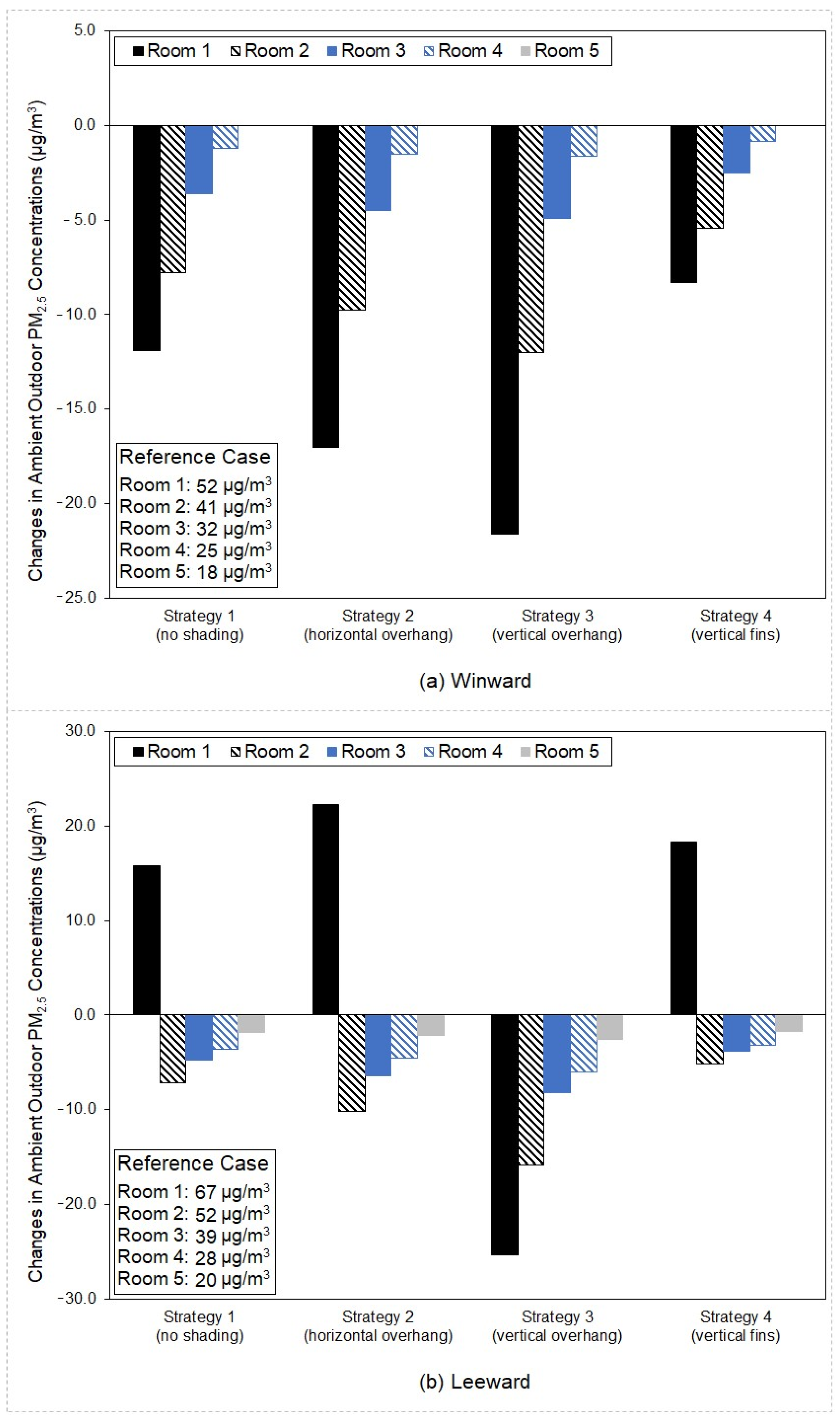 Buildings 13 02440 g014