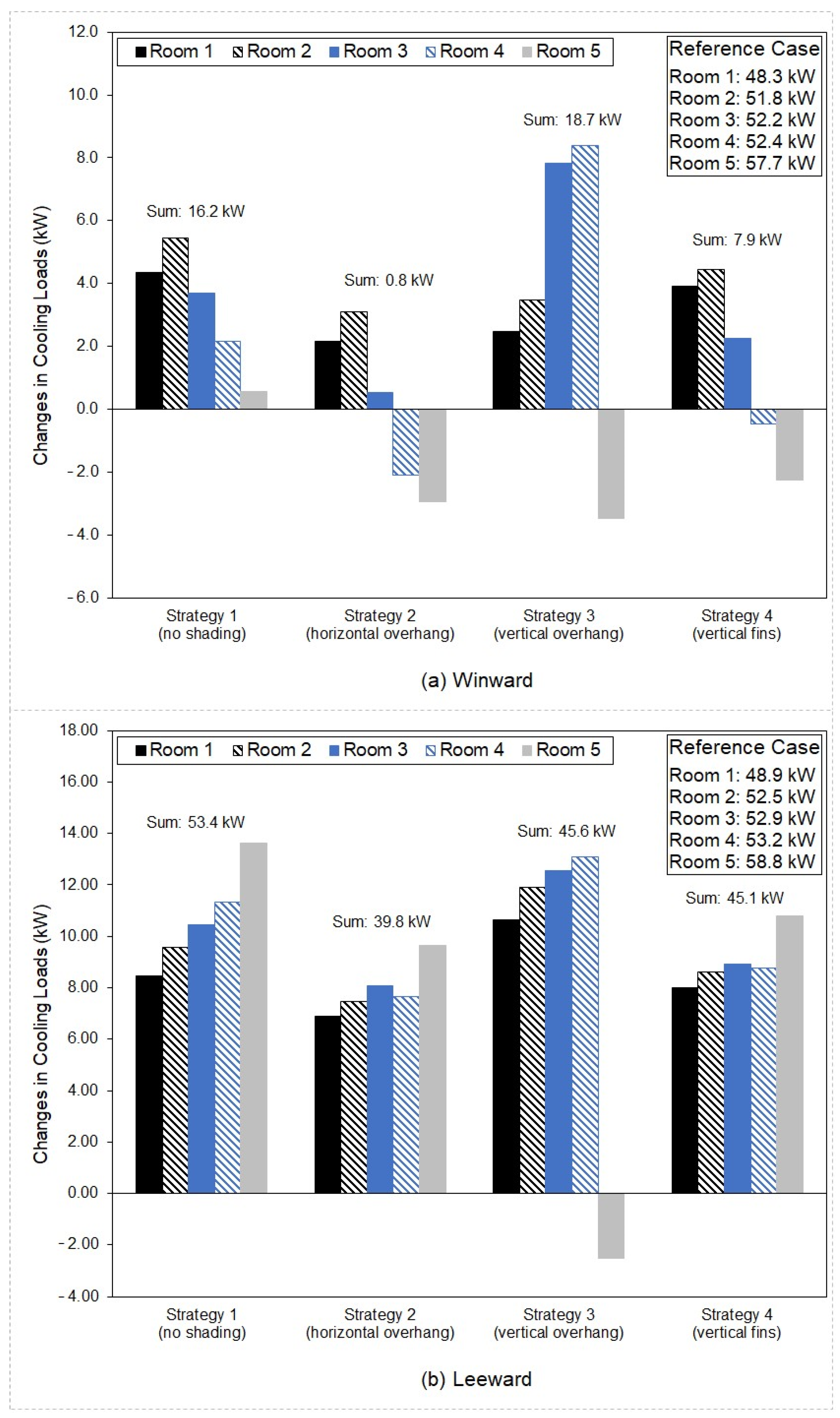 Buildings 13 02440 g016