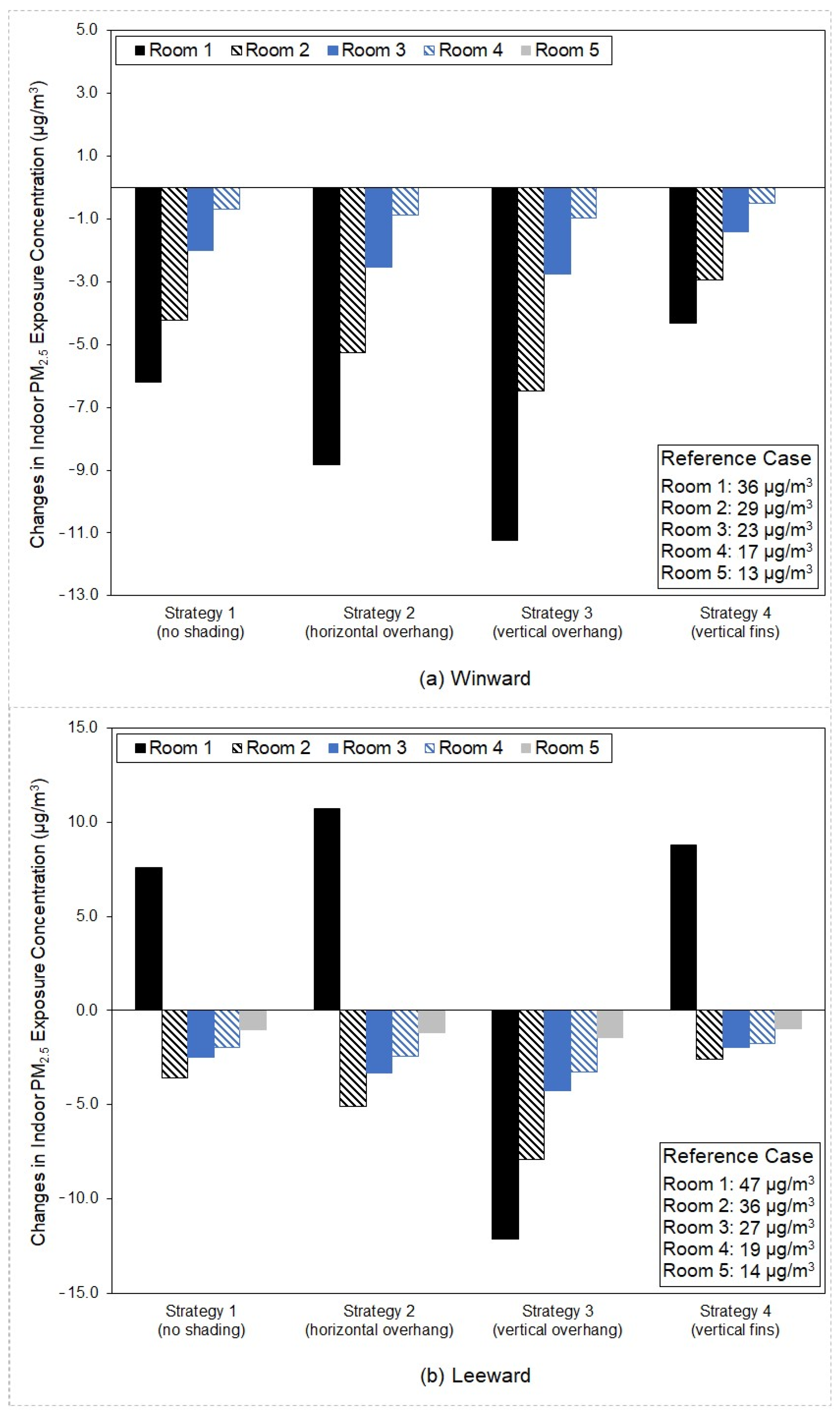 Buildings 13 02440 g017