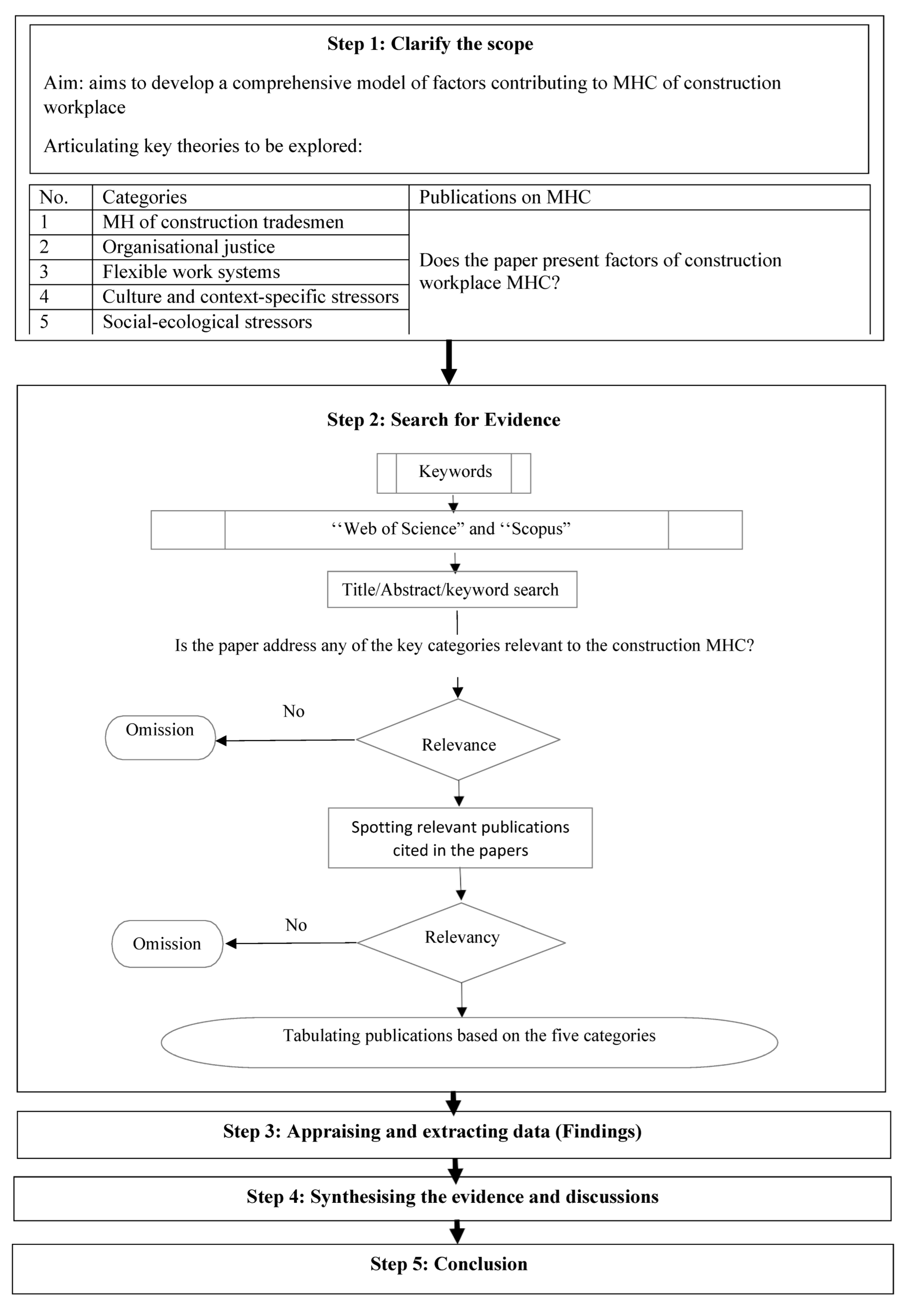 Buildings 13 02442 g001