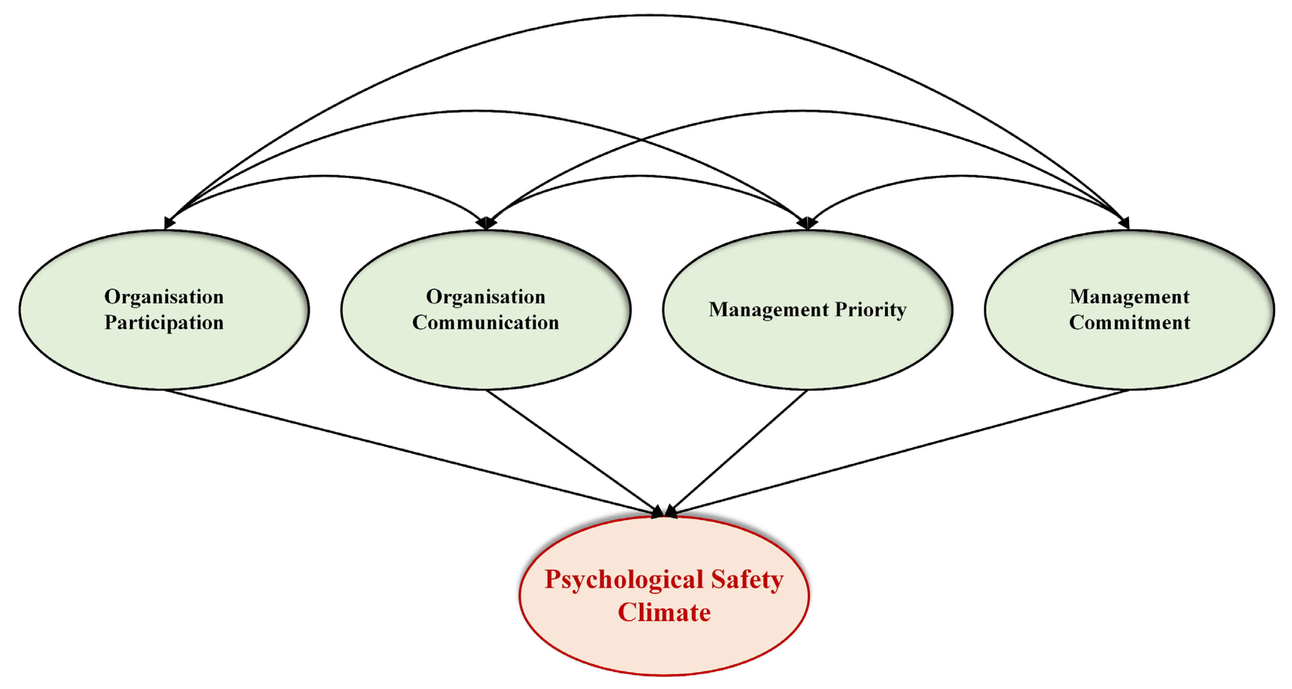 Buildings 13 02442 g002