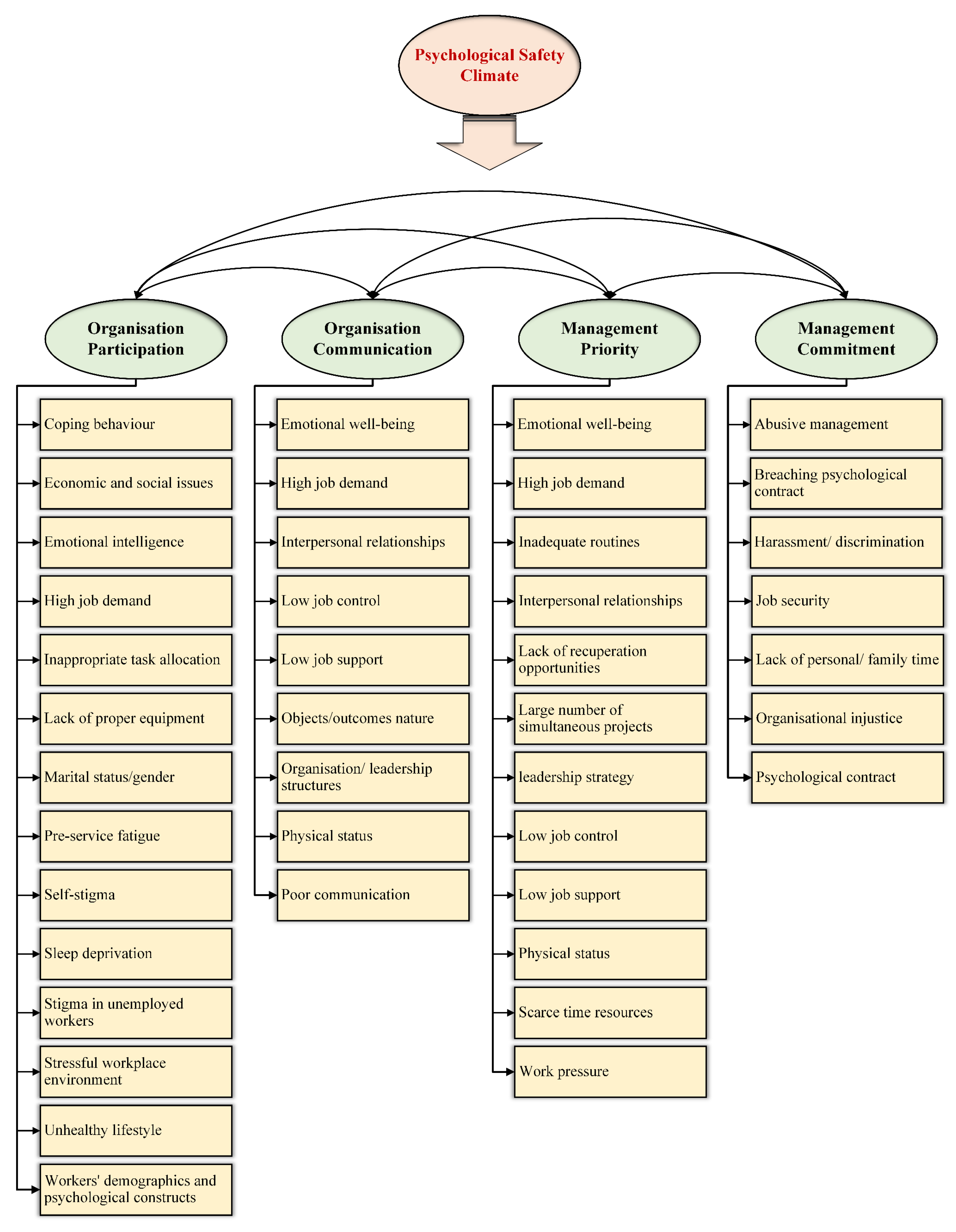 Buildings 13 02442 g004