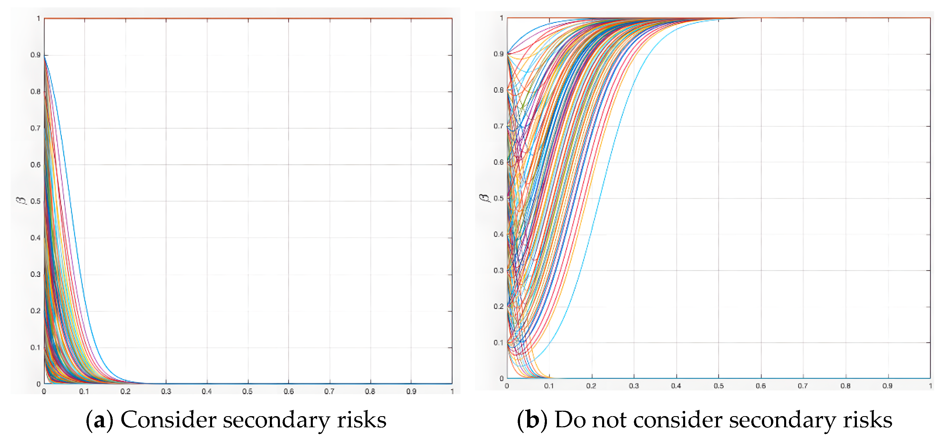 Buildings 13 02443 g007