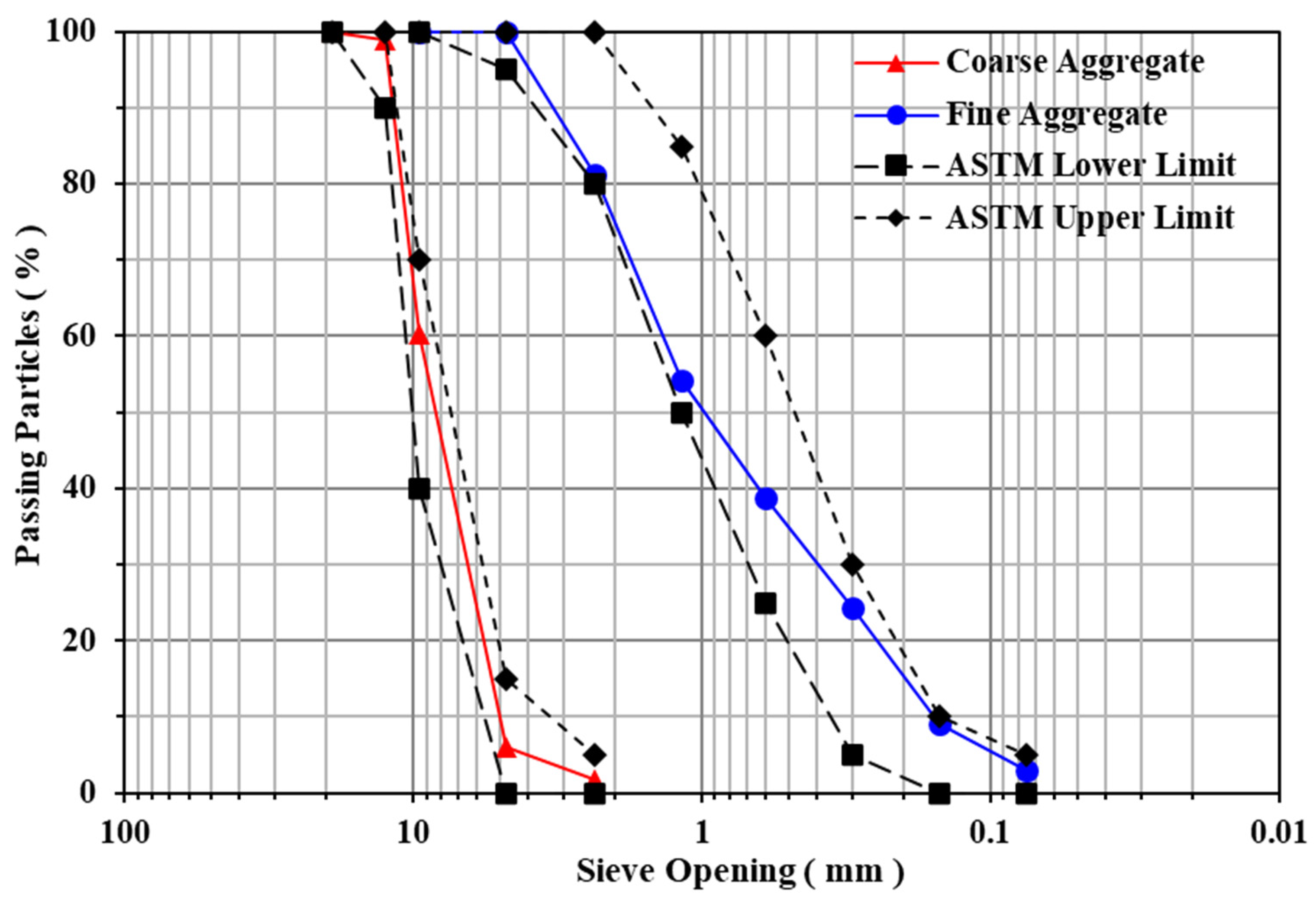 Buildings 13 02444 g001